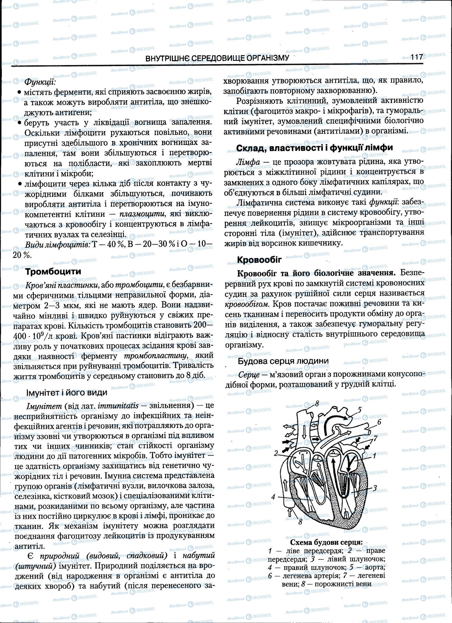 ЗНО Биология 11 класс страница 117