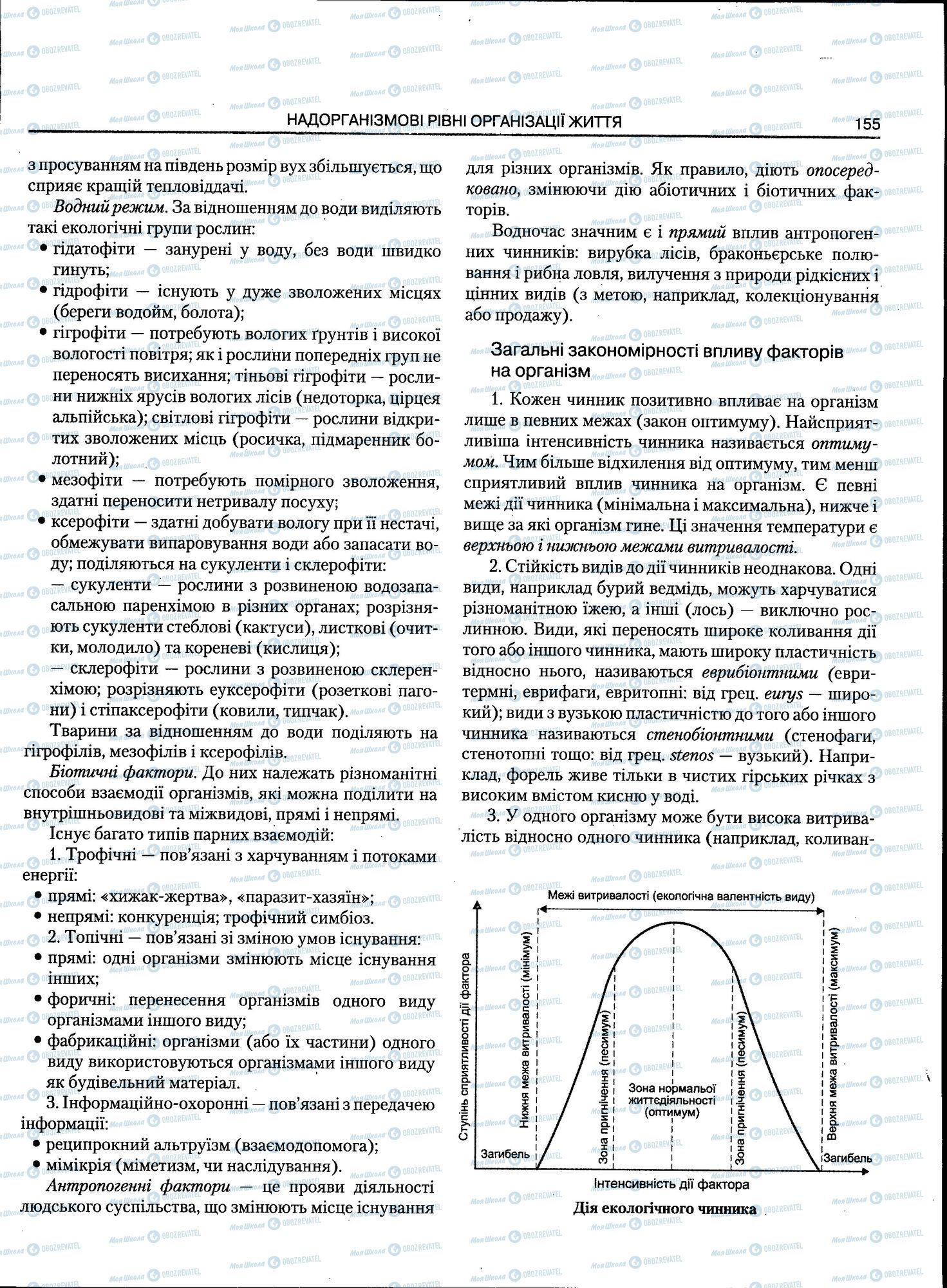 ЗНО Біологія 11 клас сторінка 155