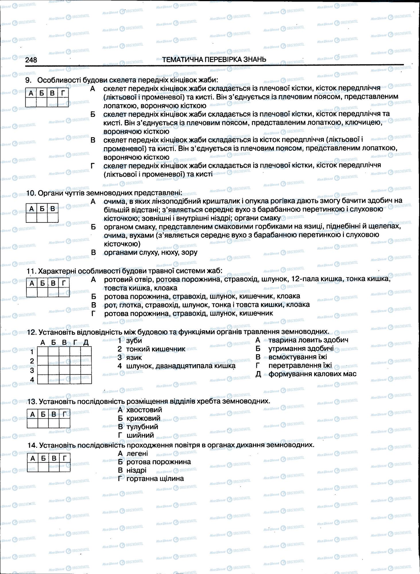 ЗНО Біологія 11 клас сторінка 248