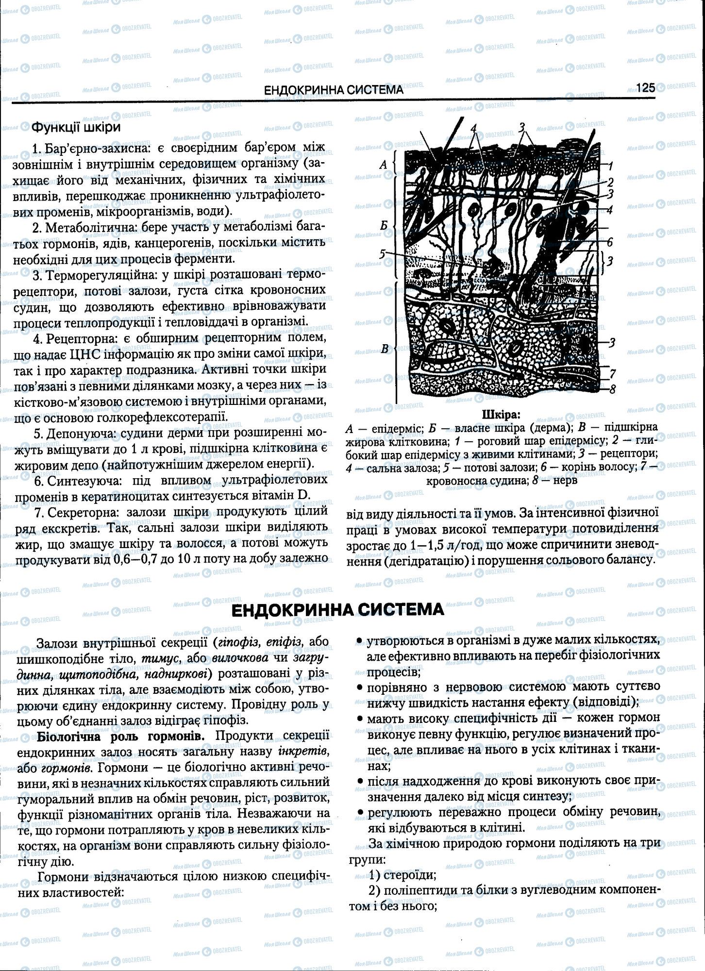 ЗНО Біологія 11 клас сторінка 125