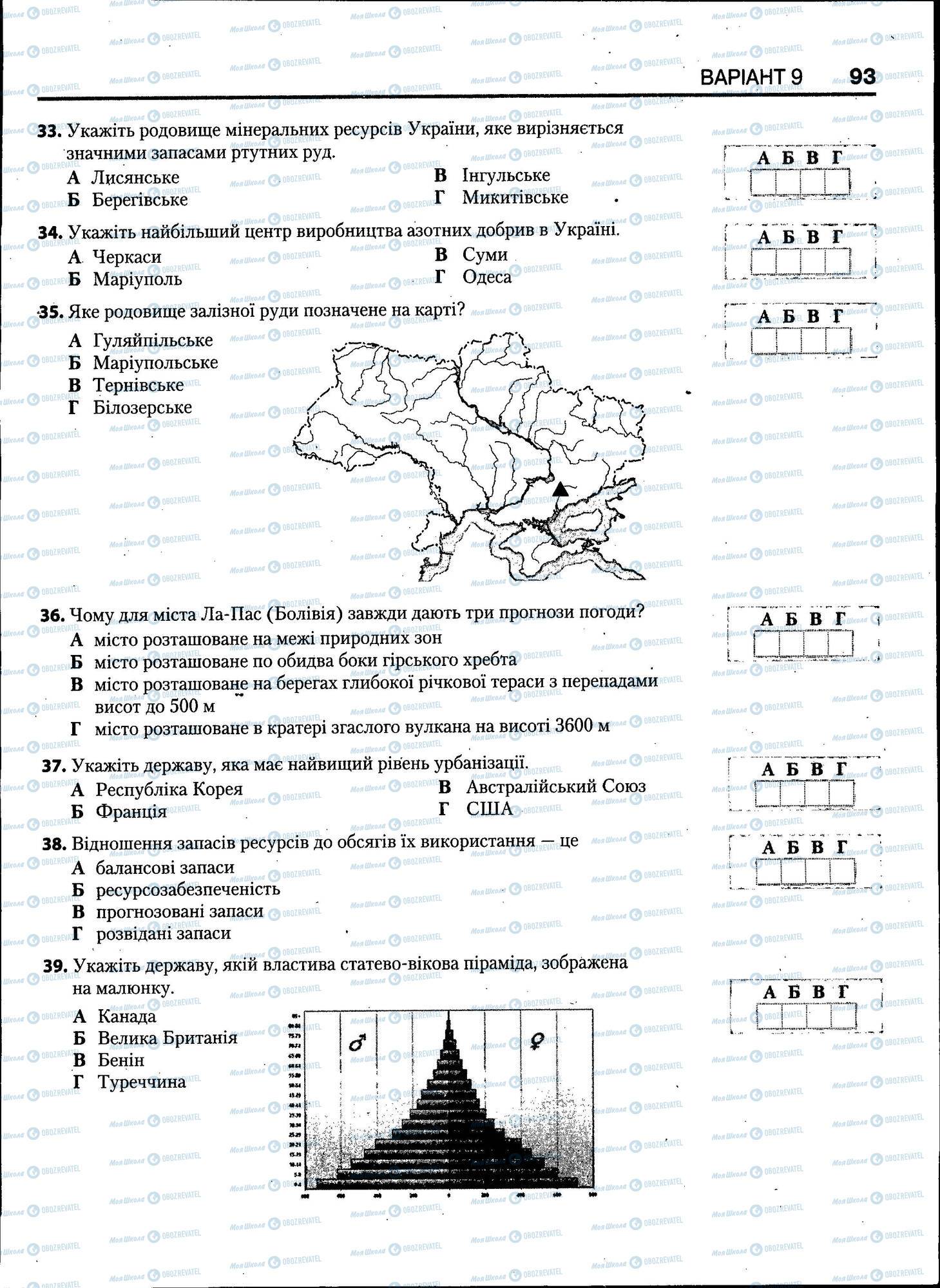 ЗНО Географія 11 клас сторінка 093