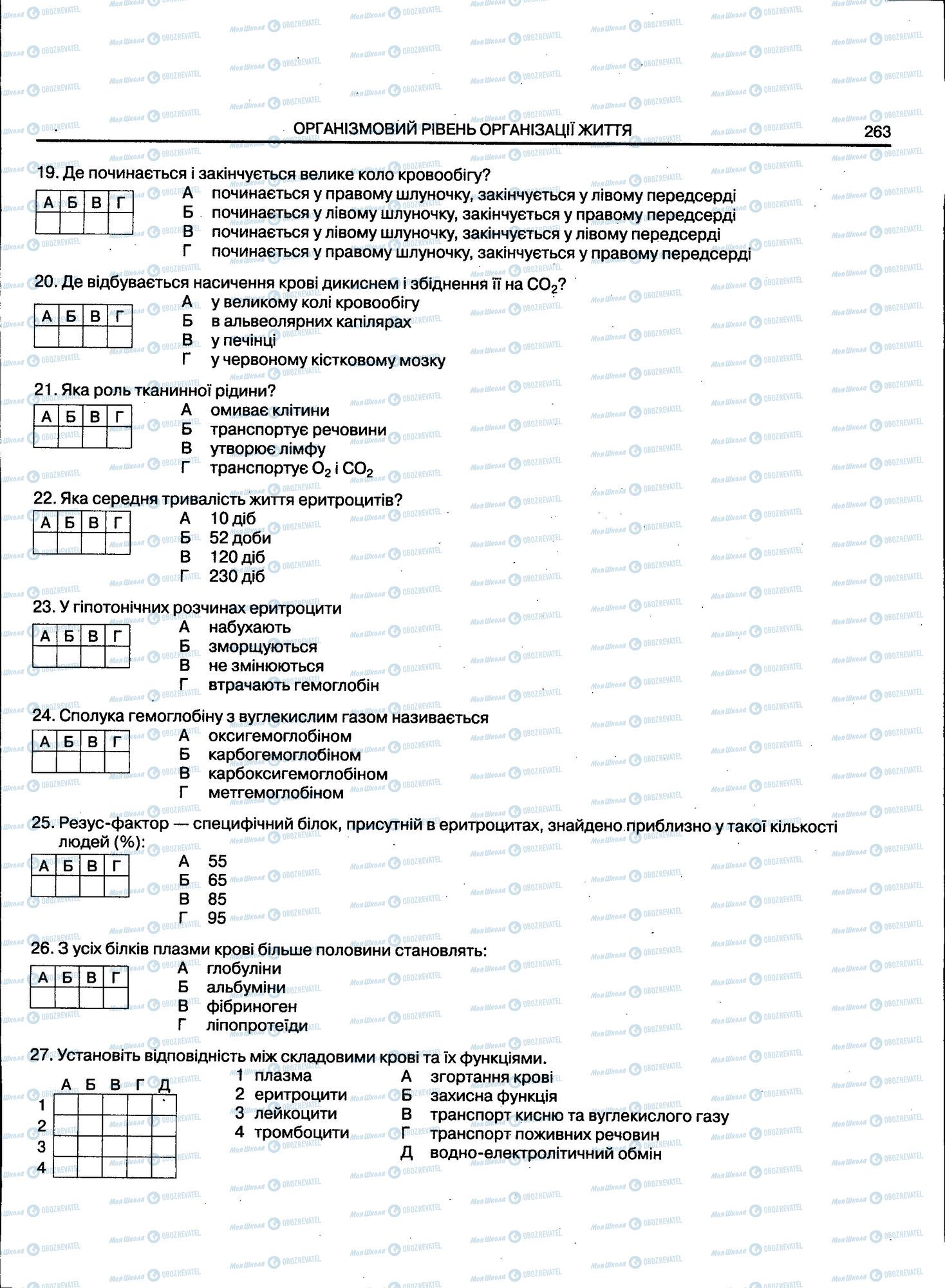 ЗНО Біологія 11 клас сторінка 263
