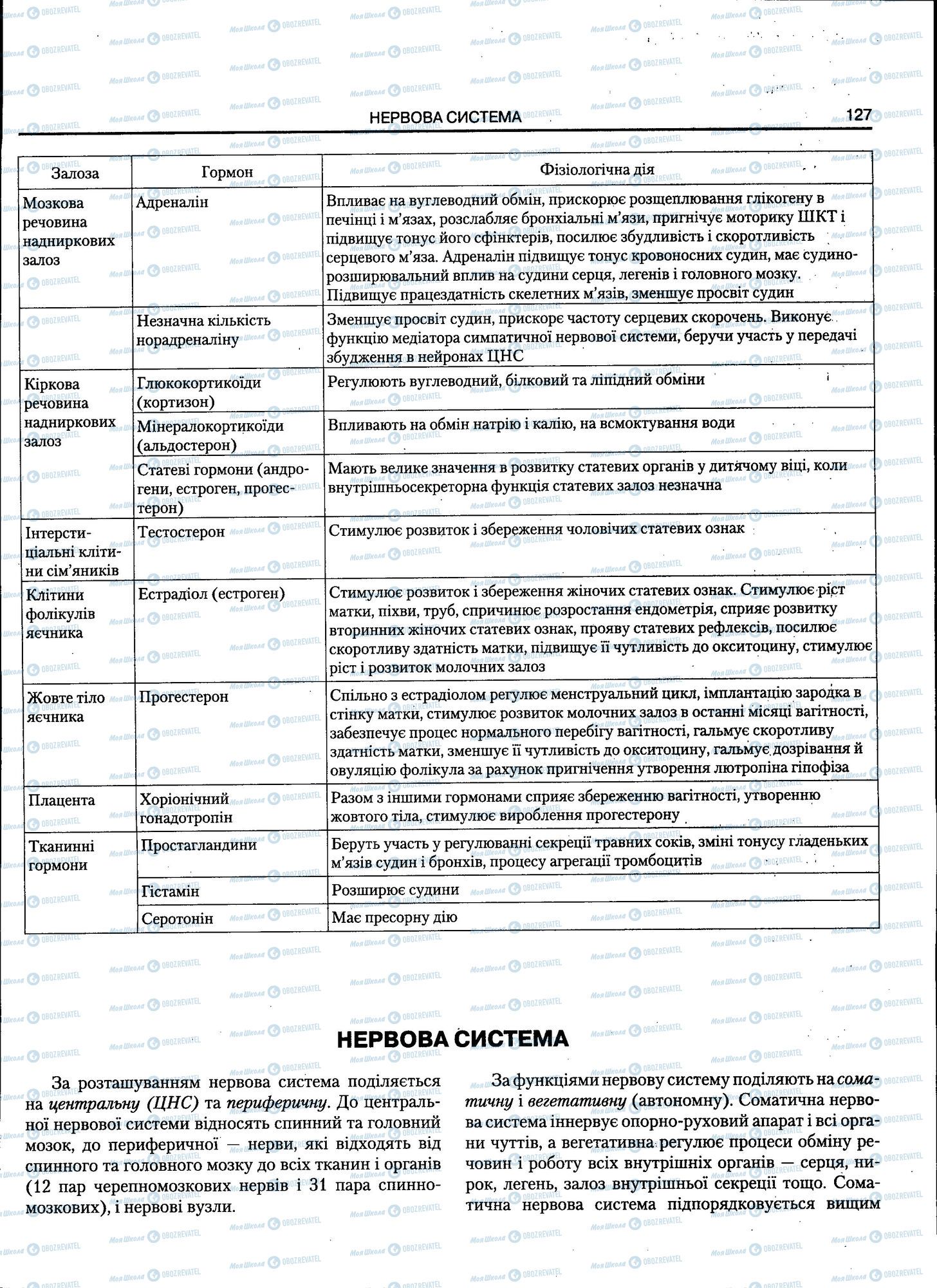 ЗНО Биология 11 класс страница 127