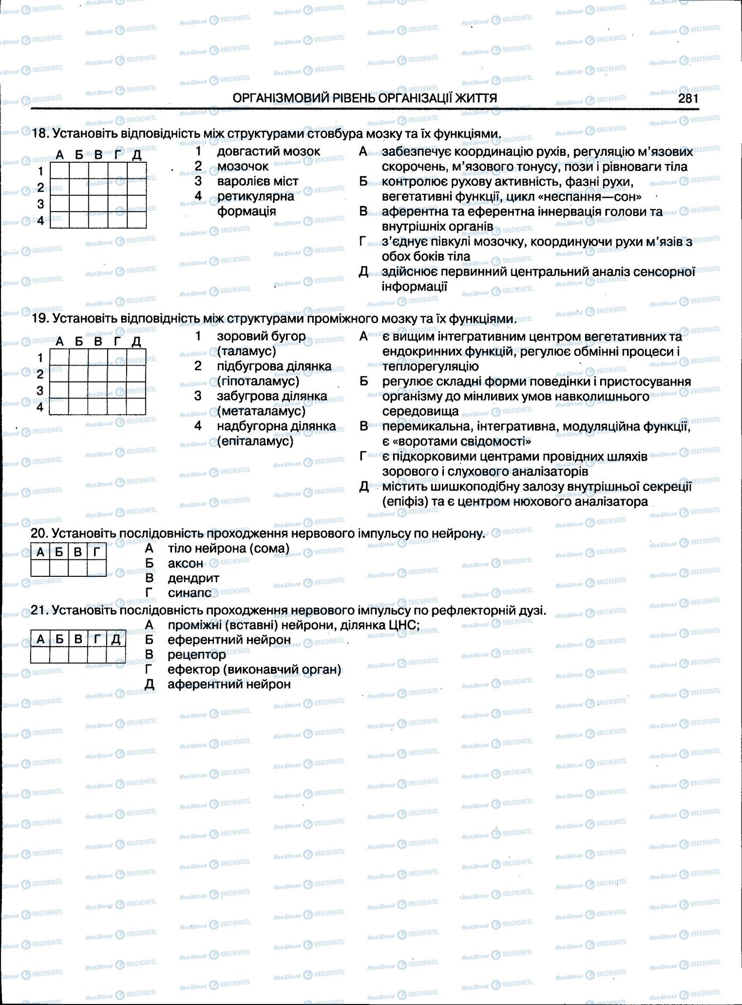 ЗНО Біологія 11 клас сторінка 281