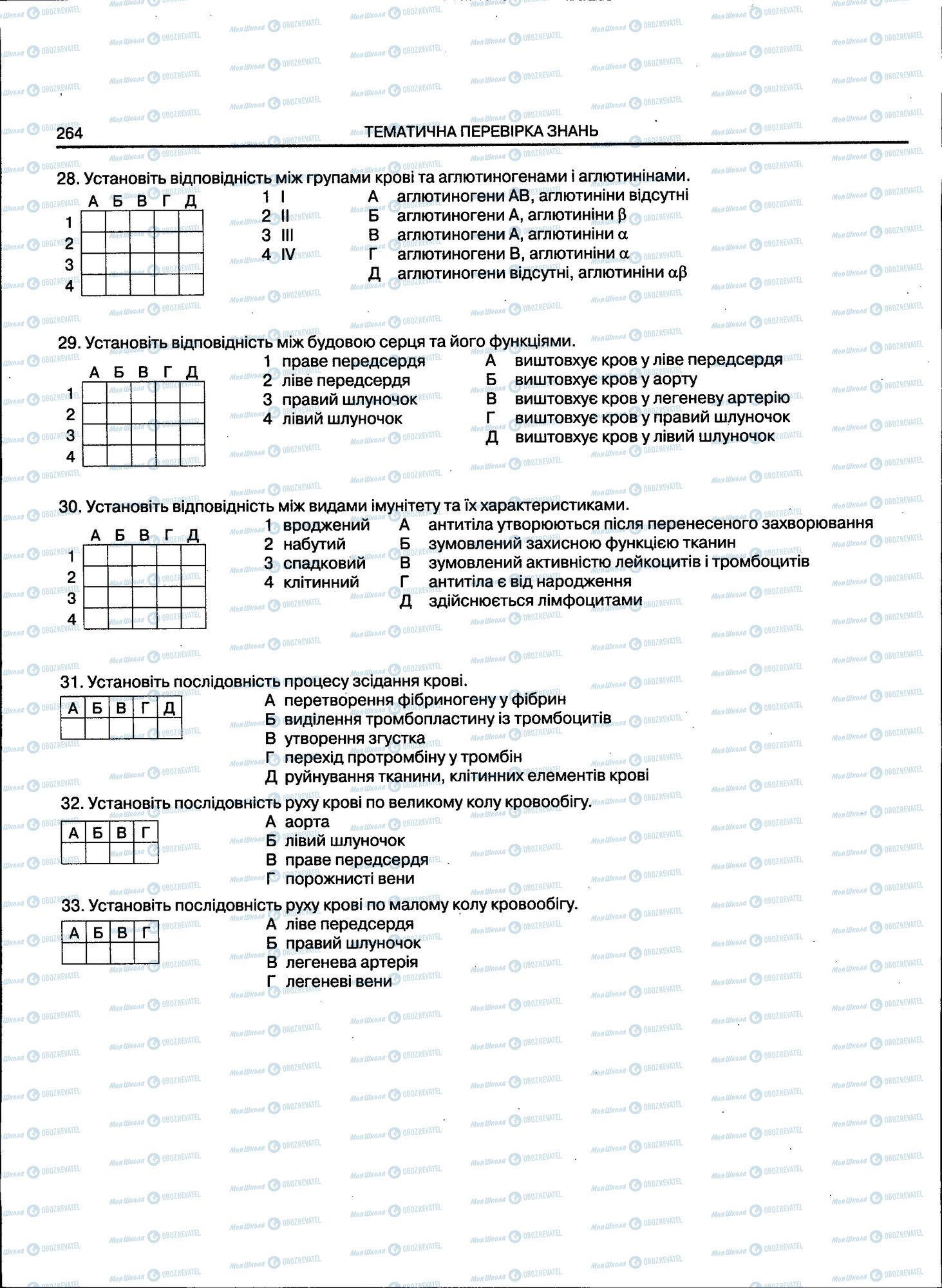 ЗНО Біологія 11 клас сторінка 264