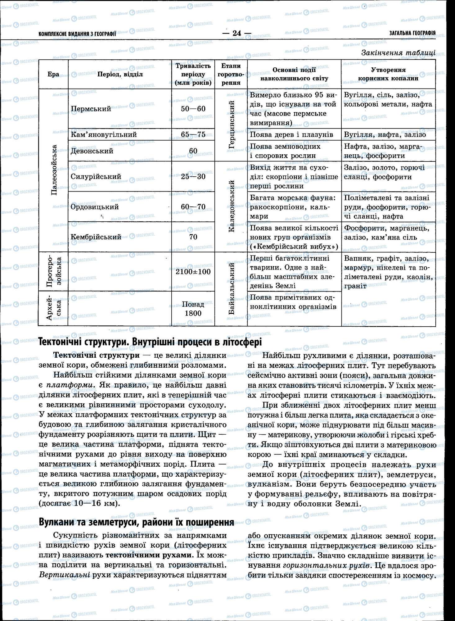 ЗНО Географія 11 клас сторінка 024