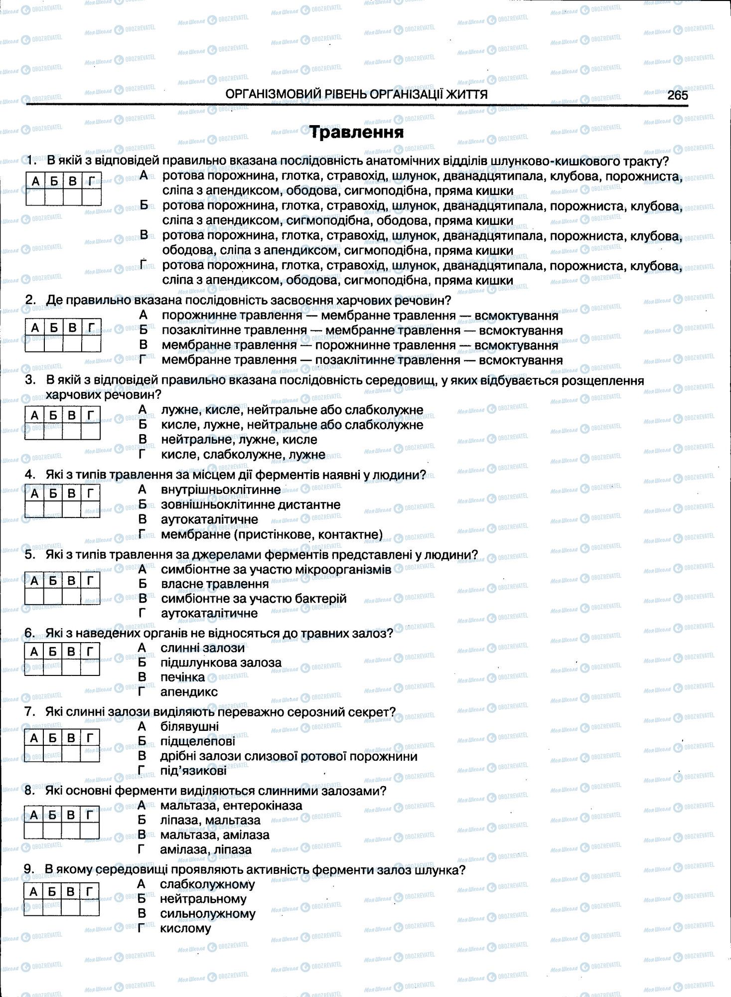 ЗНО Біологія 11 клас сторінка 265