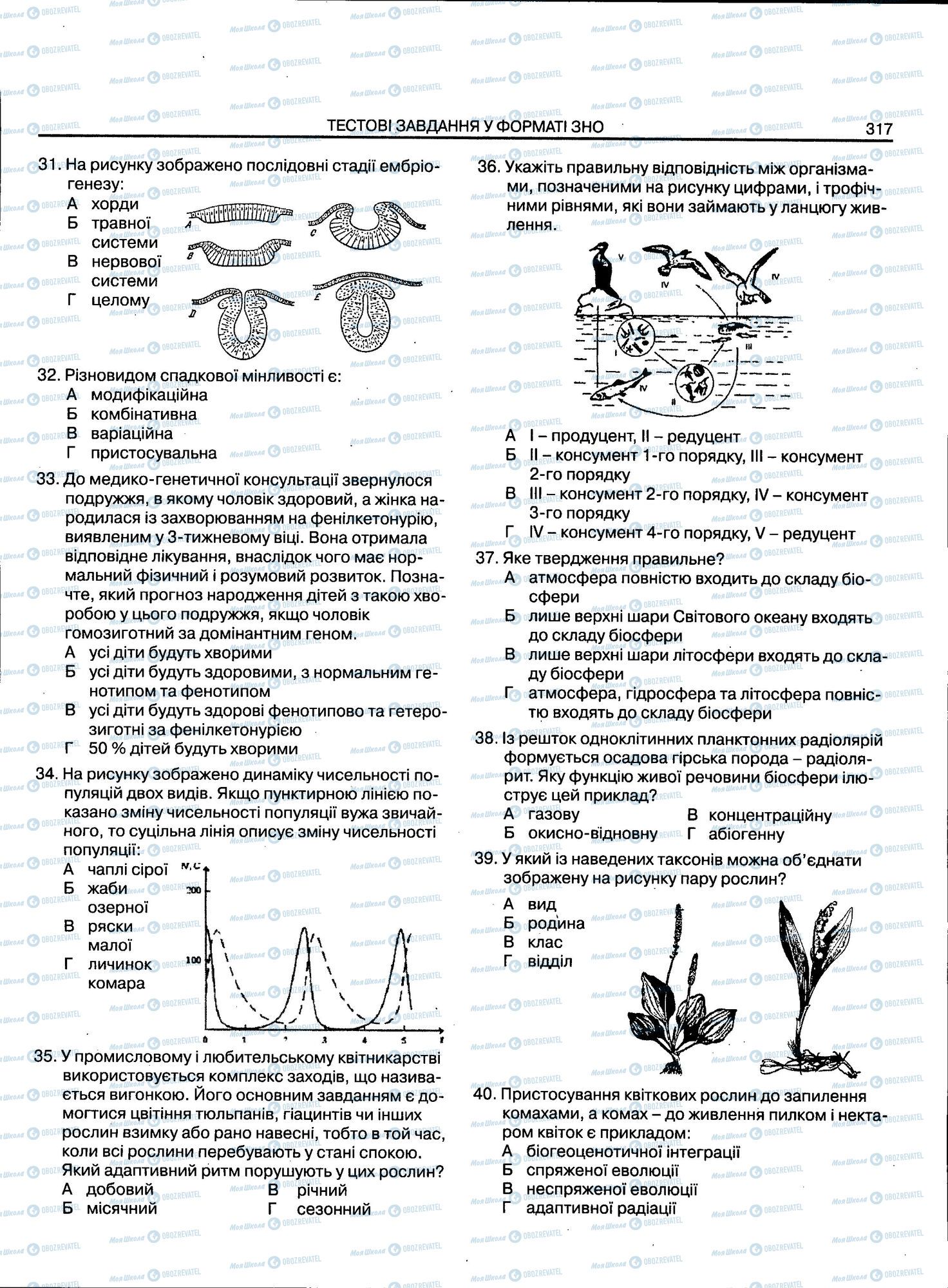 ЗНО Біологія 11 клас сторінка 317