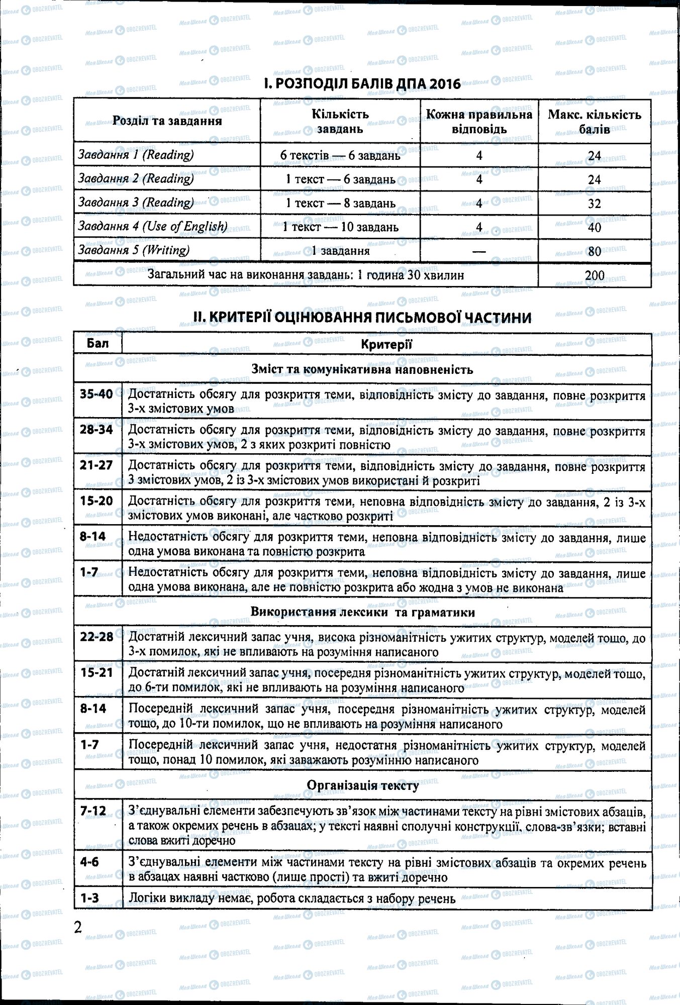ДПА Английский язык 11 класс страница 002