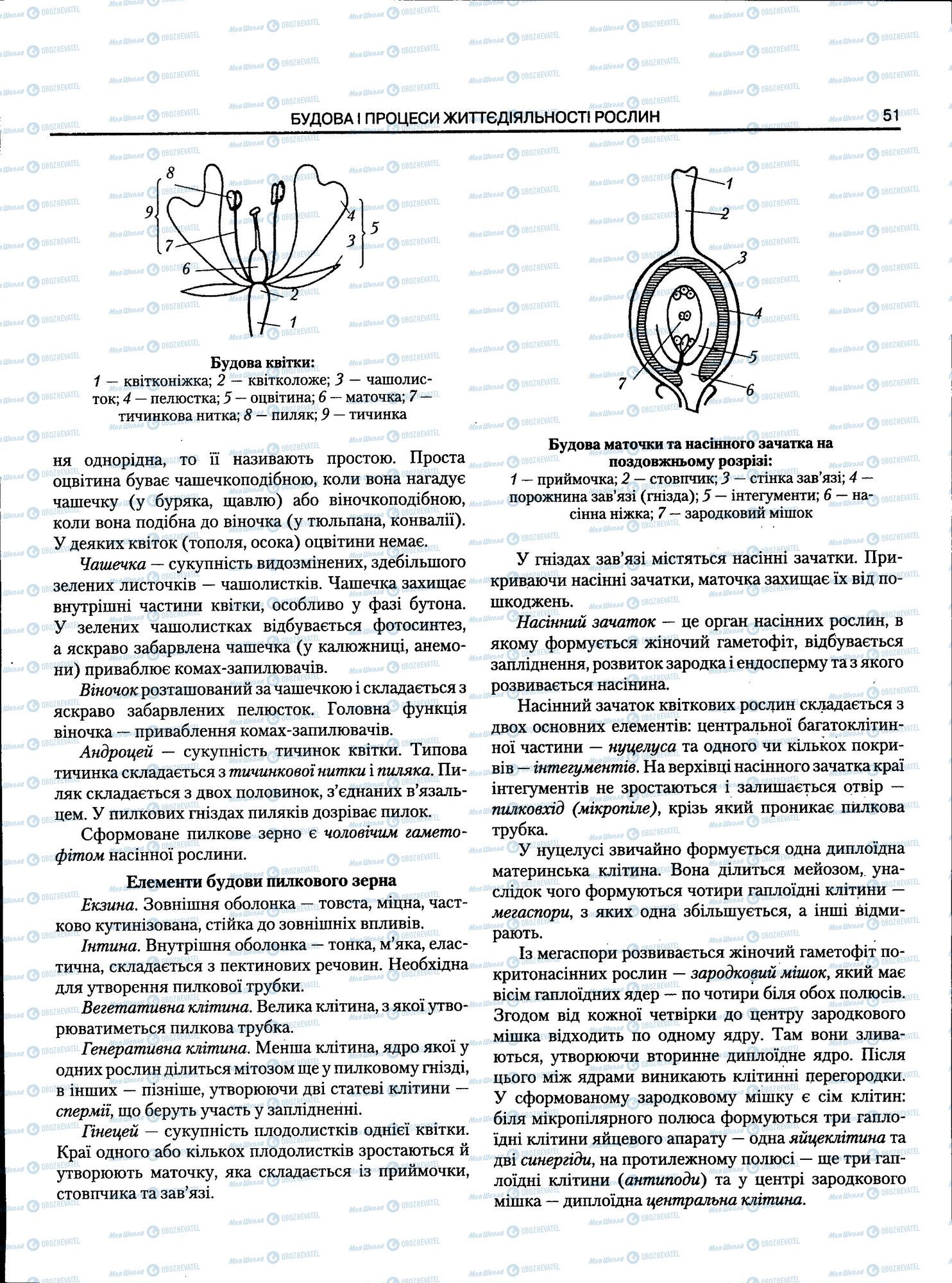 ЗНО Біологія 11 клас сторінка 051