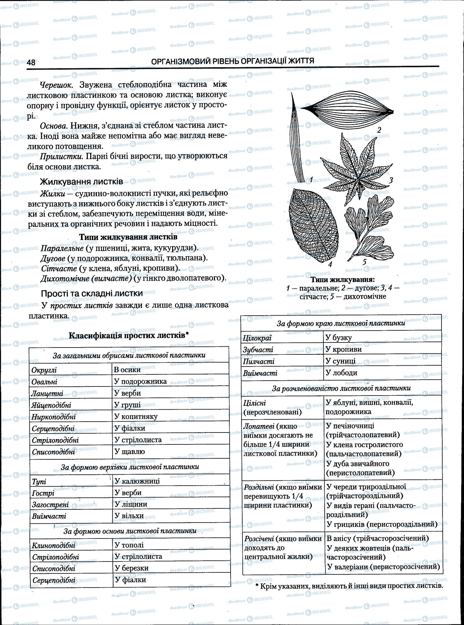 ЗНО Біологія 11 клас сторінка 048