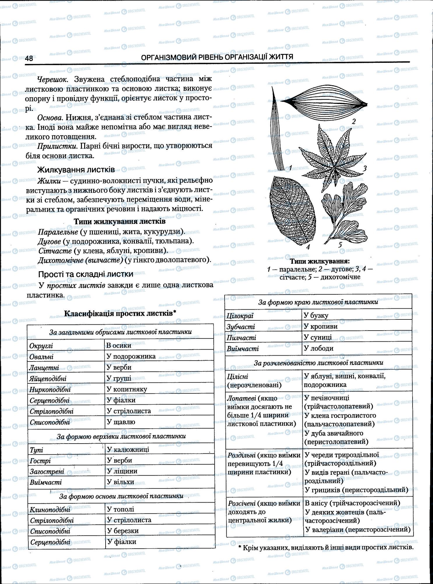 ЗНО Биология 11 класс страница 048