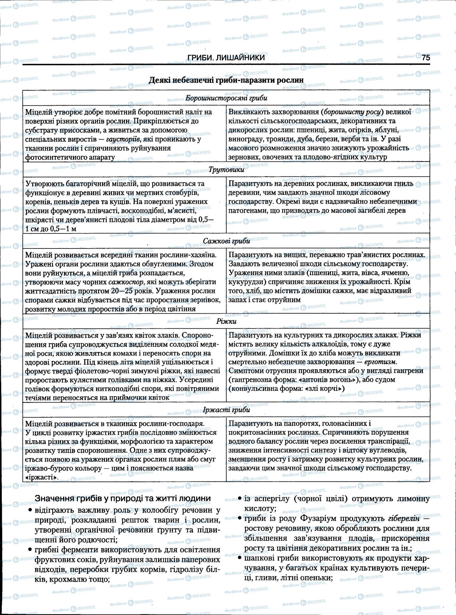 ЗНО Биология 11 класс страница 075