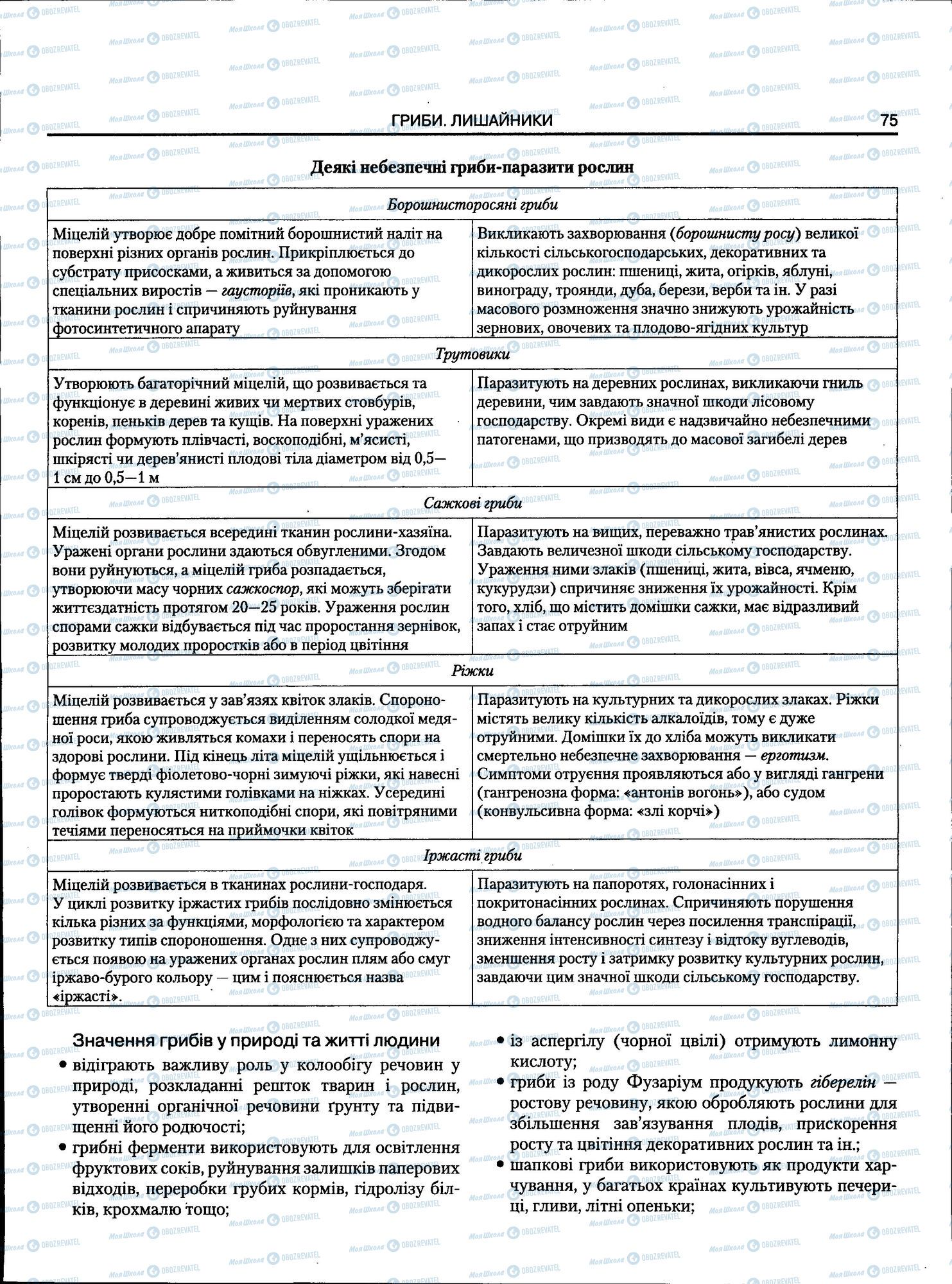 ЗНО Біологія 11 клас сторінка 075