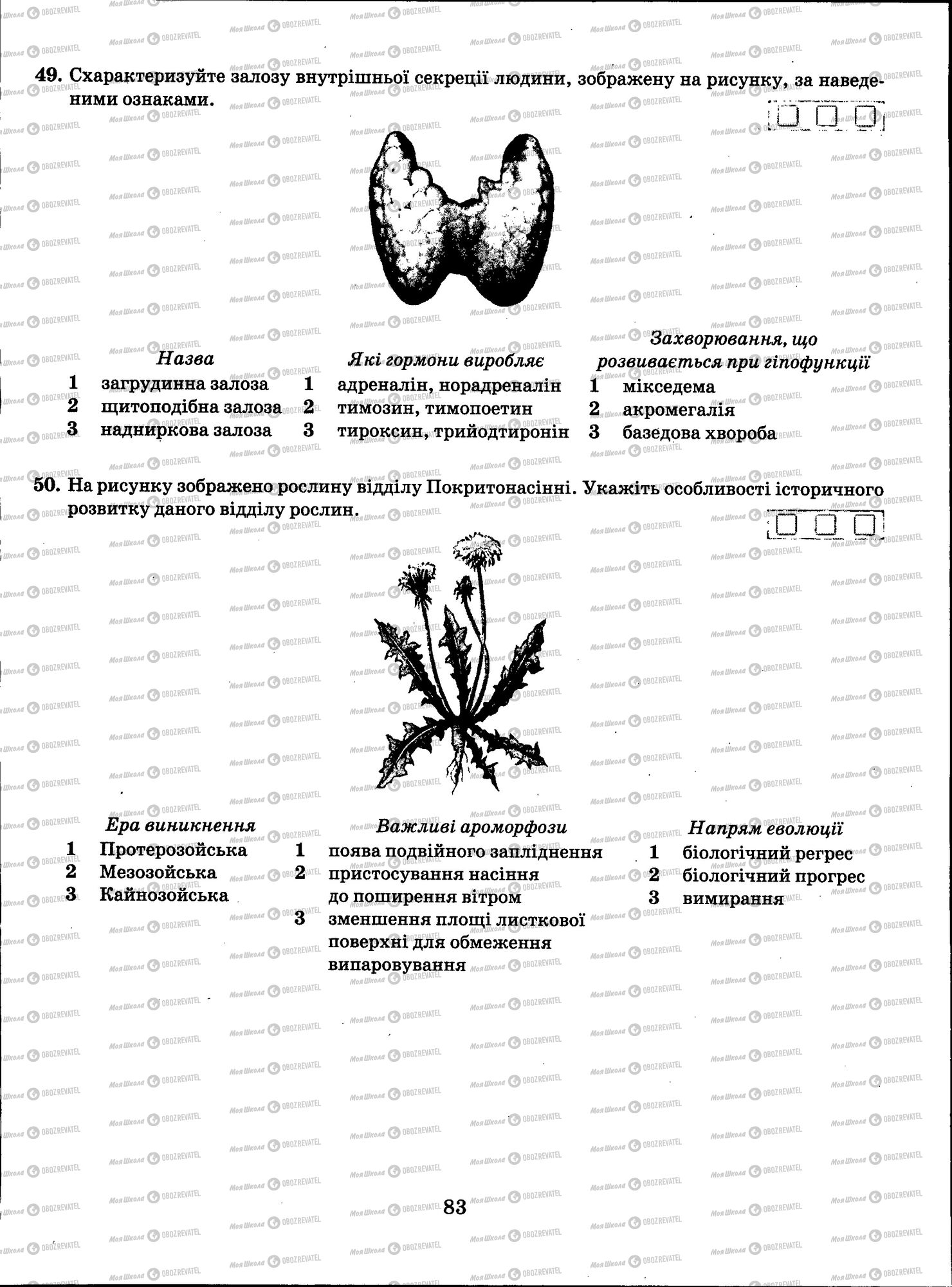 ЗНО Біологія 11 клас сторінка 083