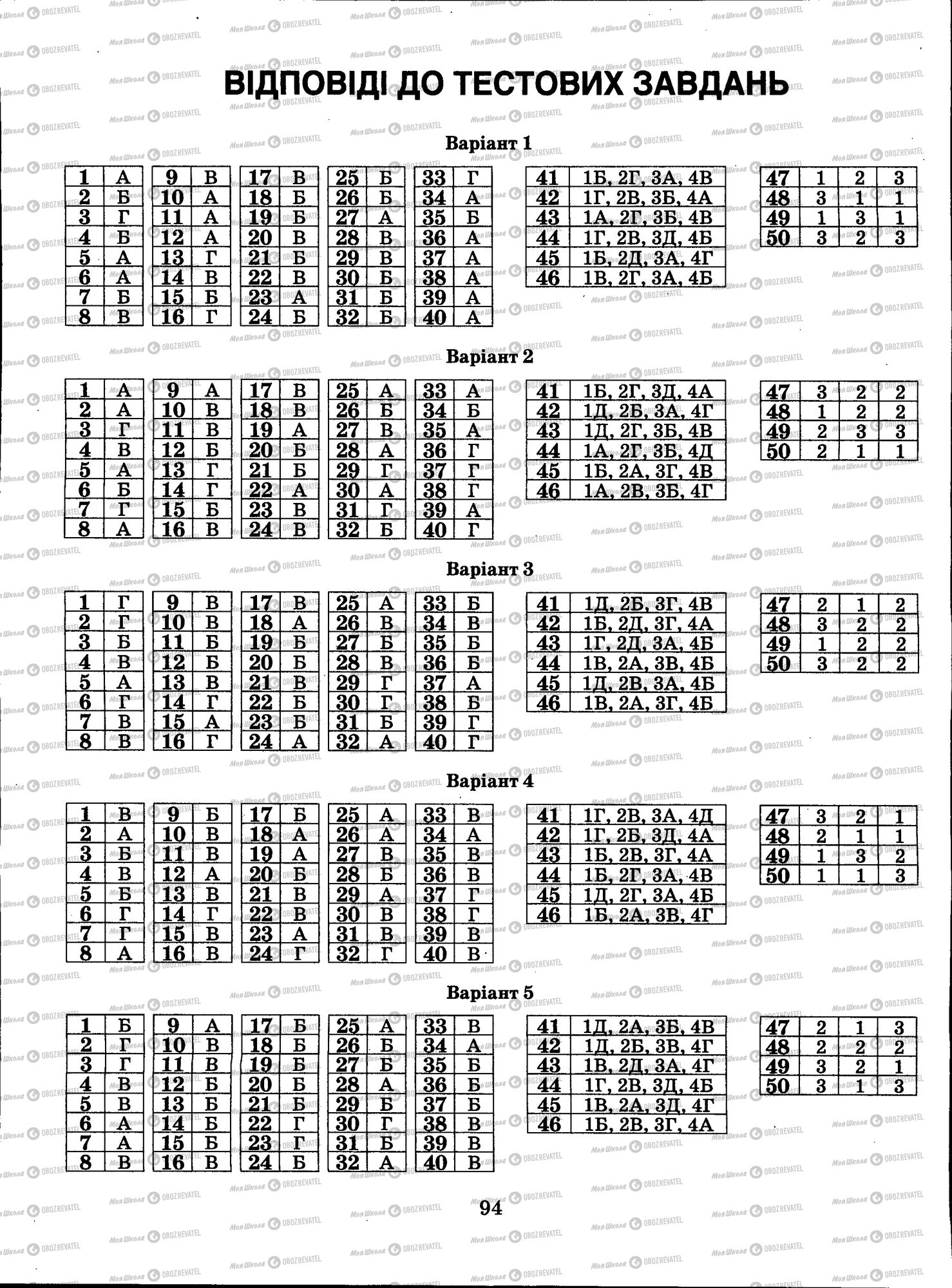 ЗНО Биология 11 класс страница 094