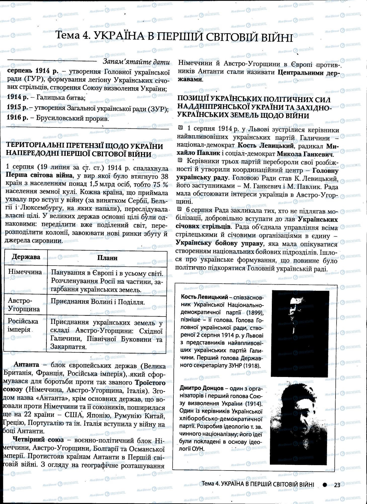 ДПА Історія України 11 клас сторінка 023