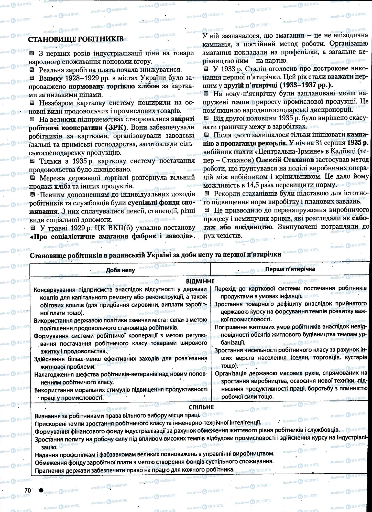 ДПА Історія України 11 клас сторінка 070