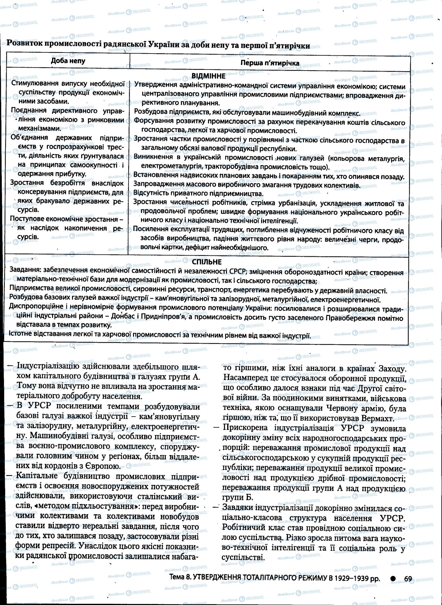 ДПА История Украины 11 класс страница 069