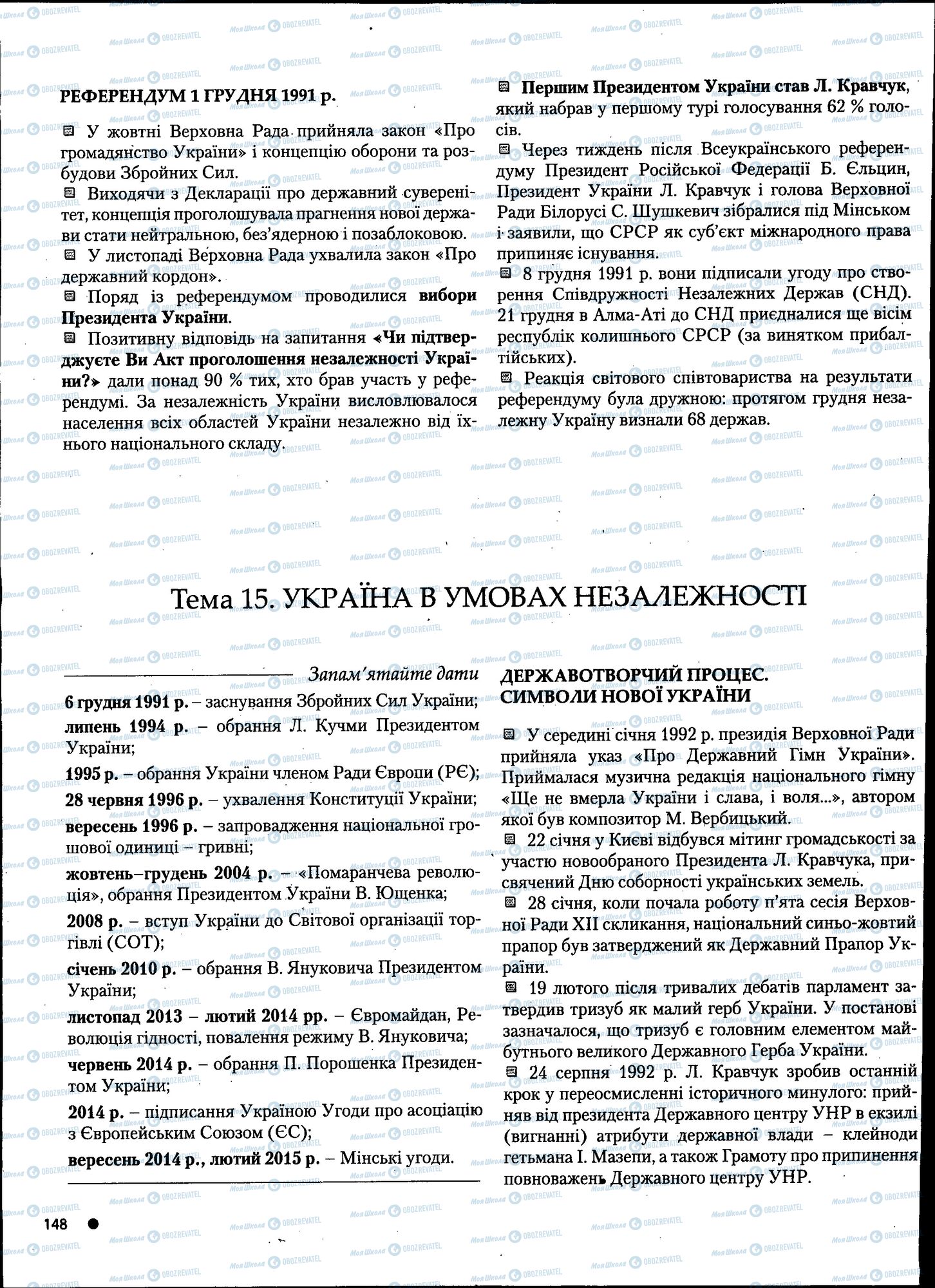 ДПА История Украины 11 класс страница 148