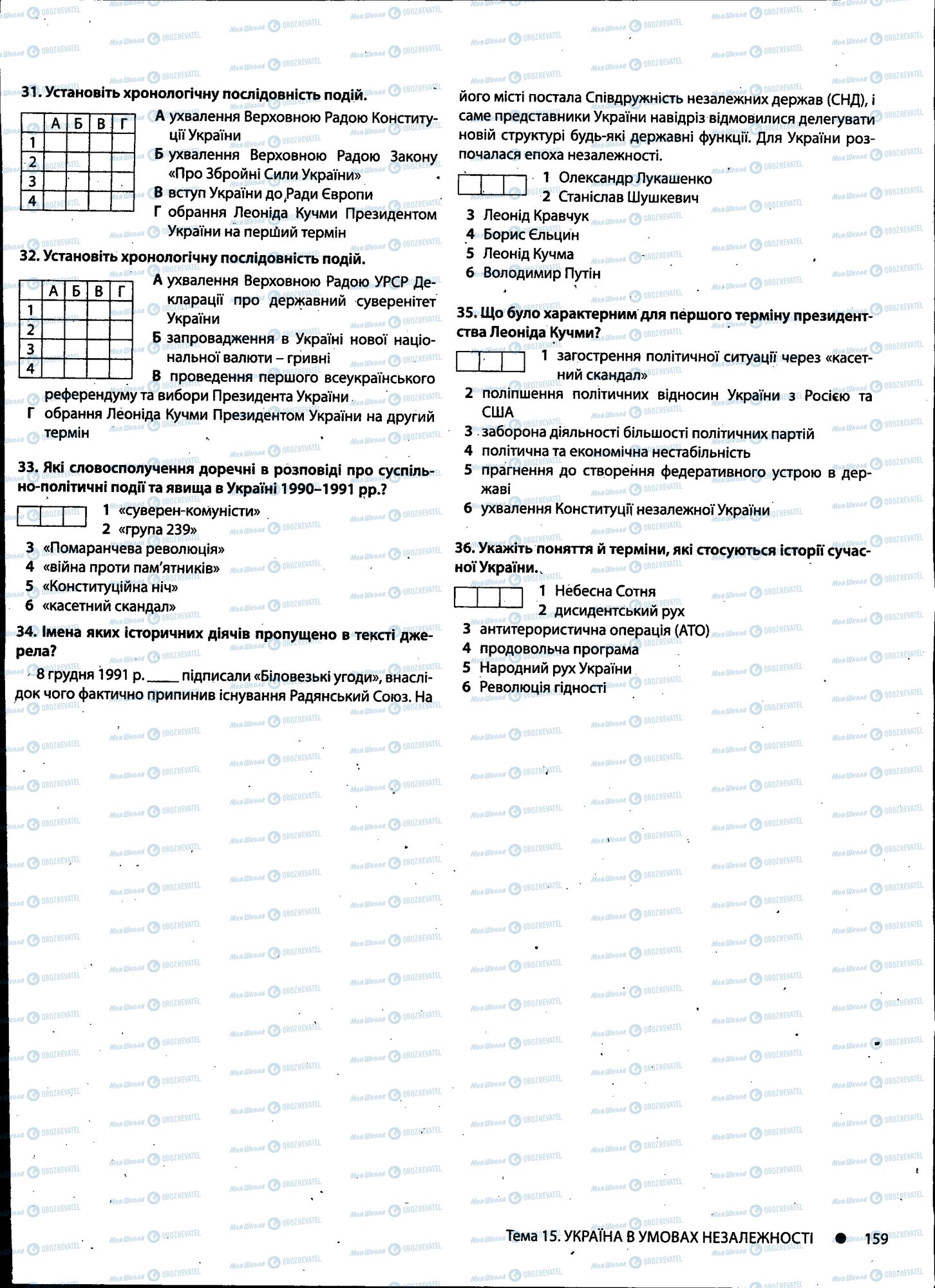 ДПА История Украины 11 класс страница 159