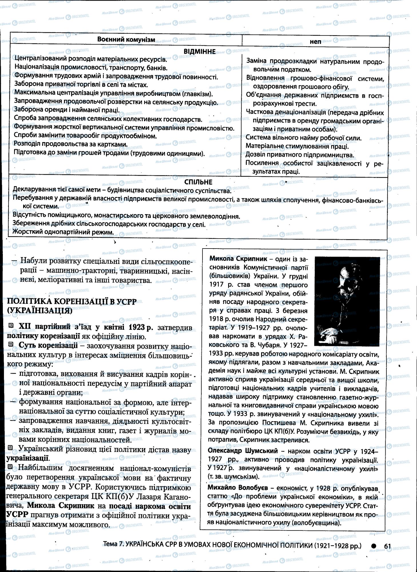 ДПА История Украины 11 класс страница 061