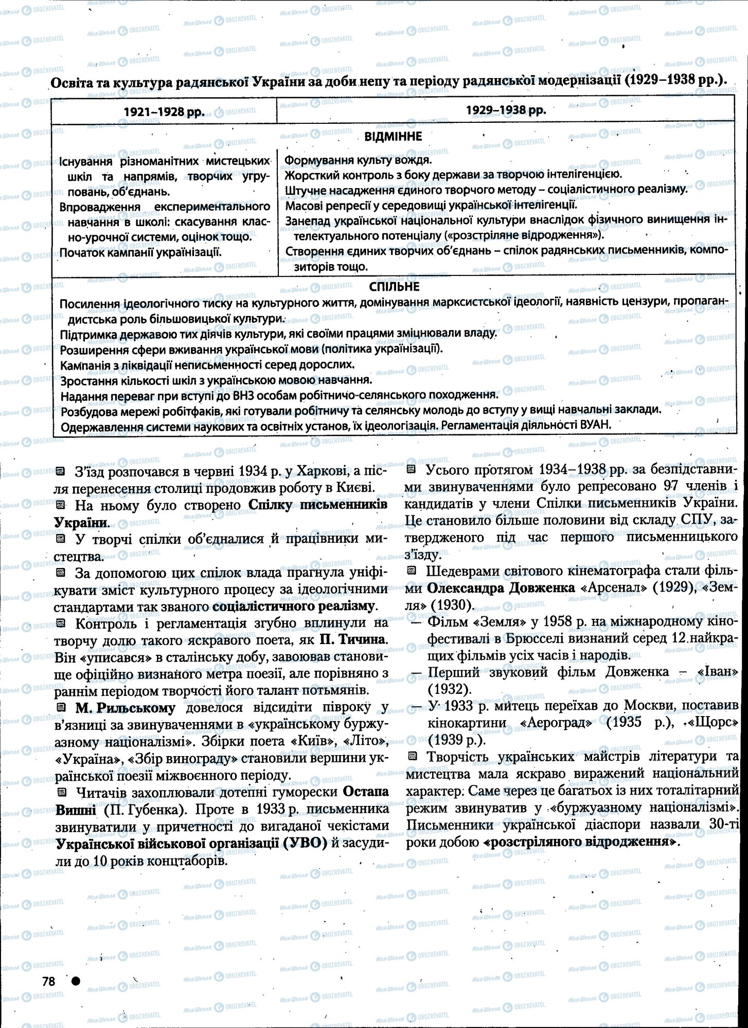 ДПА История Украины 11 класс страница 078