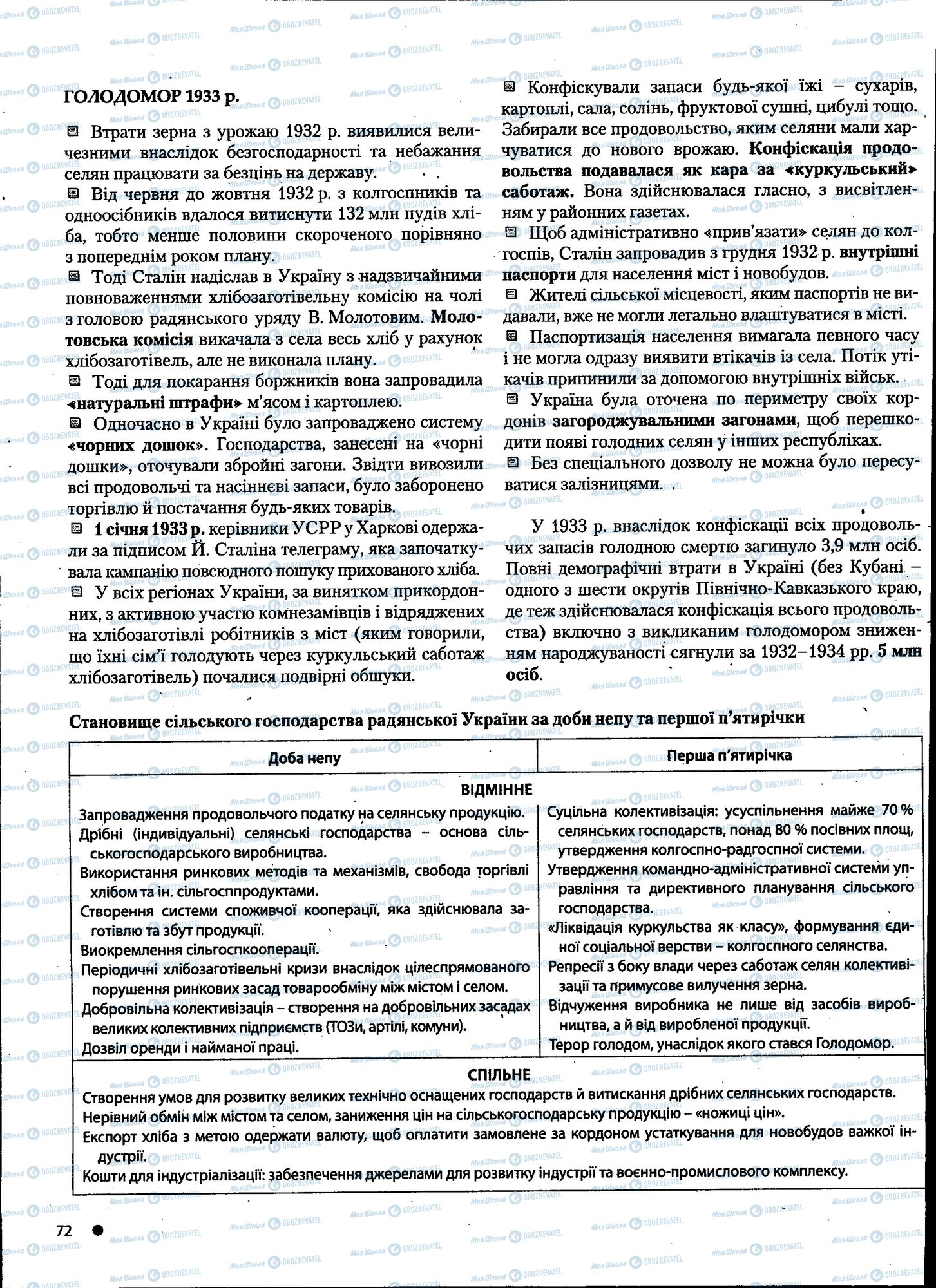 ДПА История Украины 11 класс страница 072