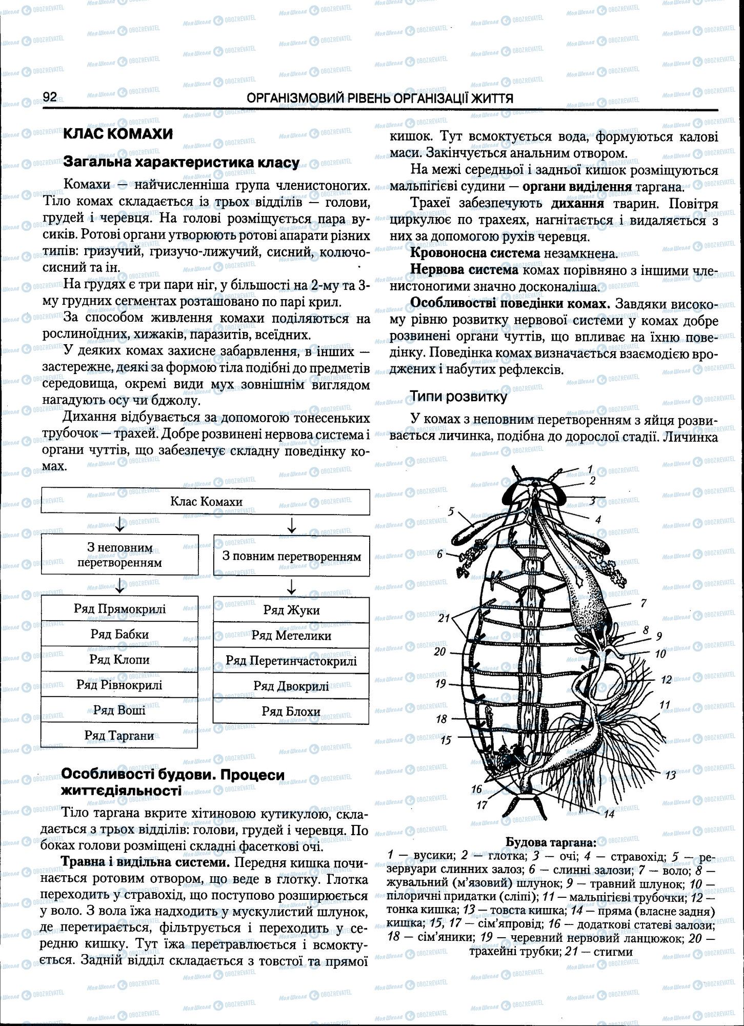 ЗНО Биология 11 класс страница 092