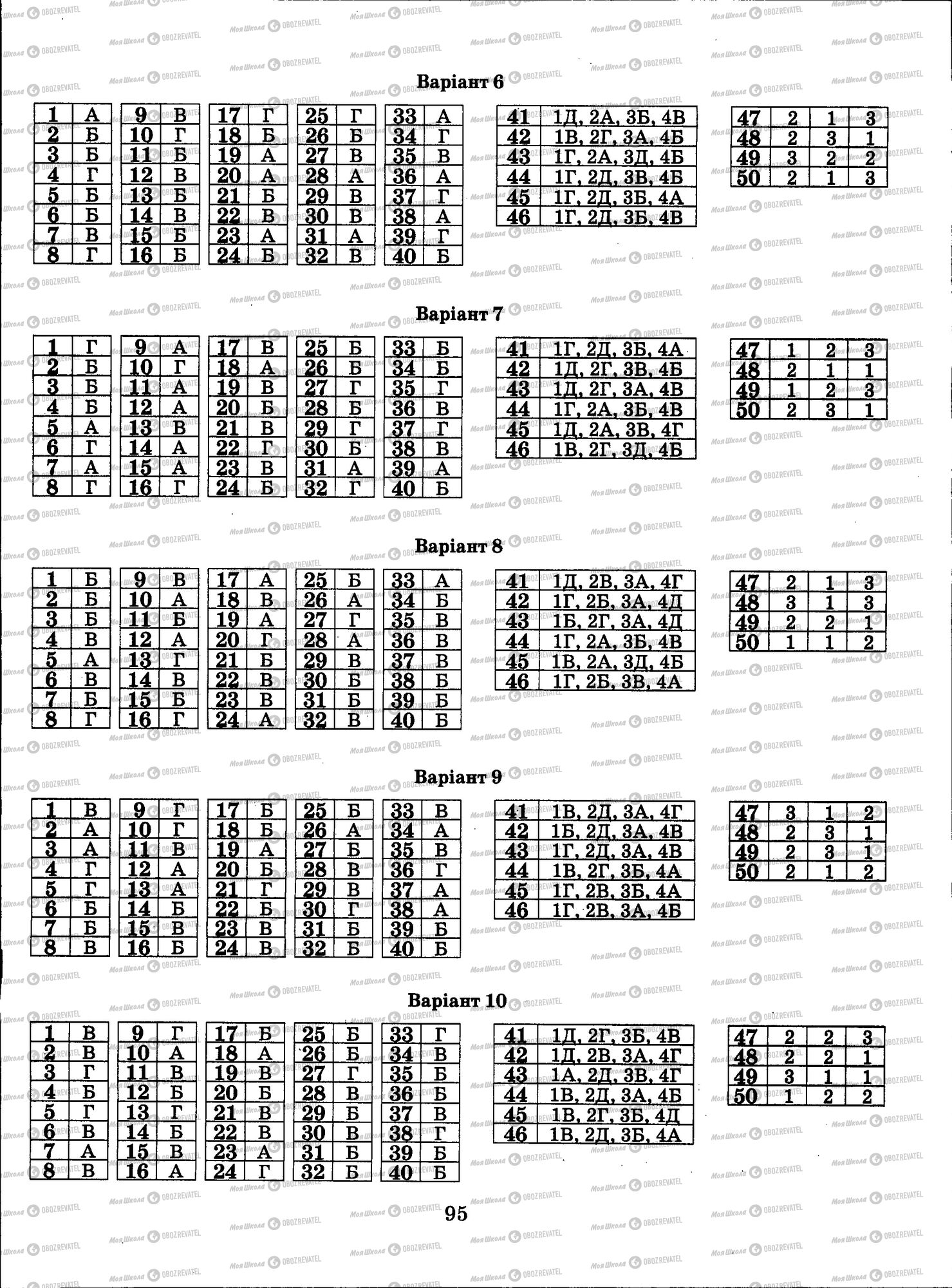 ЗНО Біологія 11 клас сторінка 095
