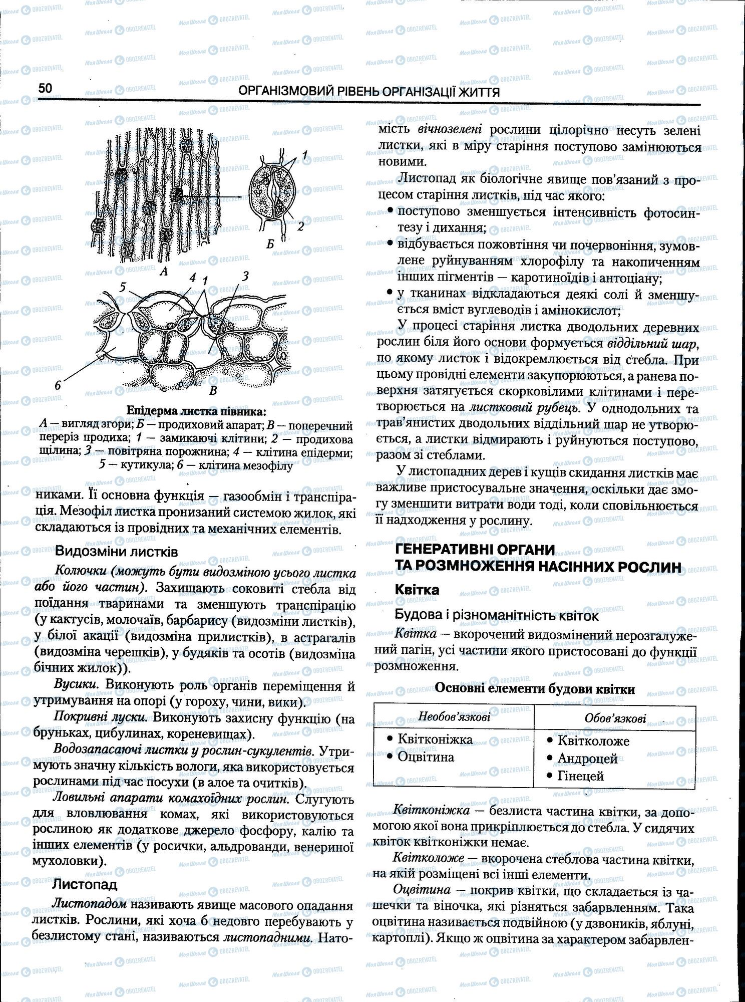 ЗНО Біологія 11 клас сторінка 050