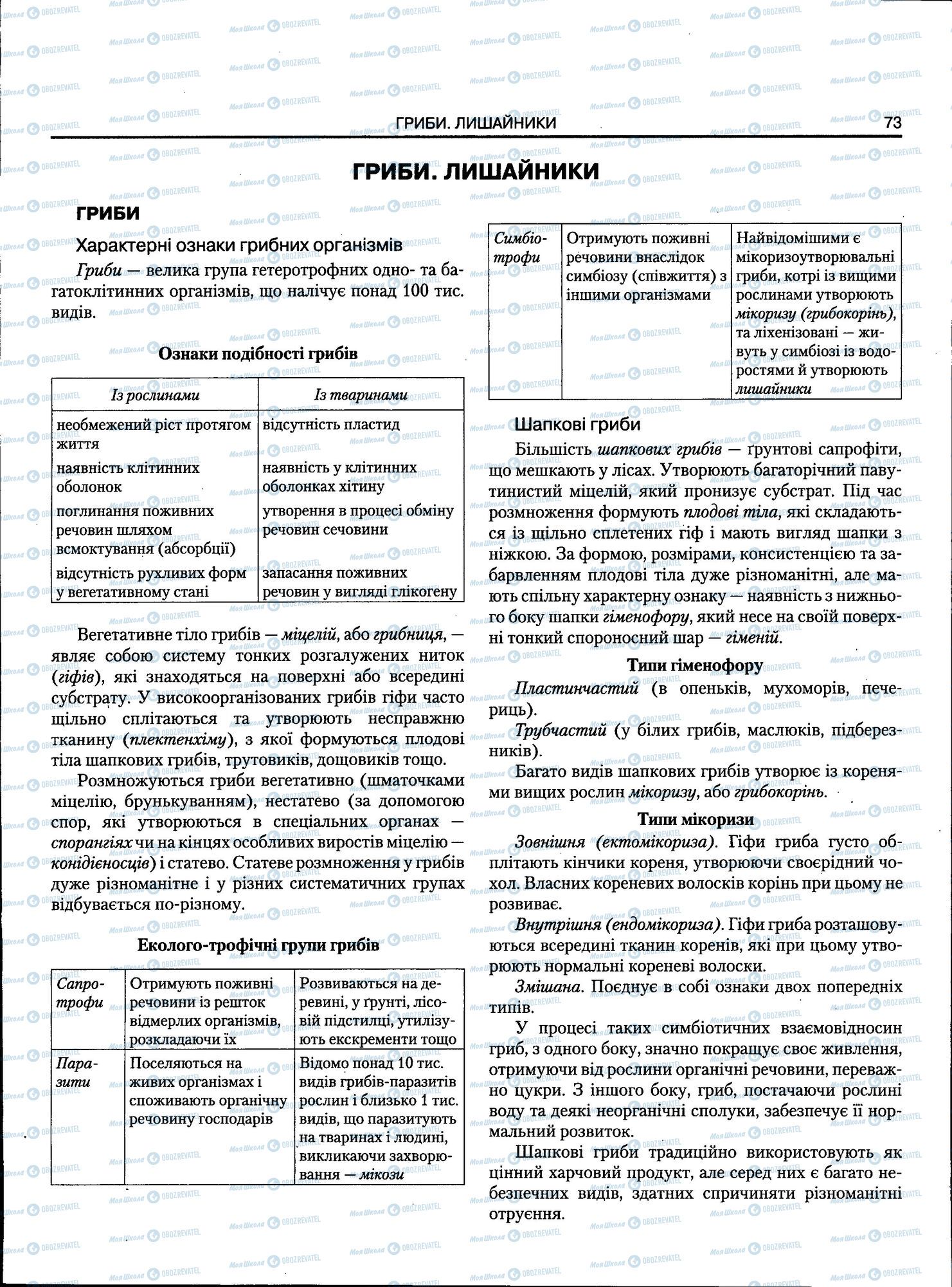 ЗНО Біологія 11 клас сторінка 073