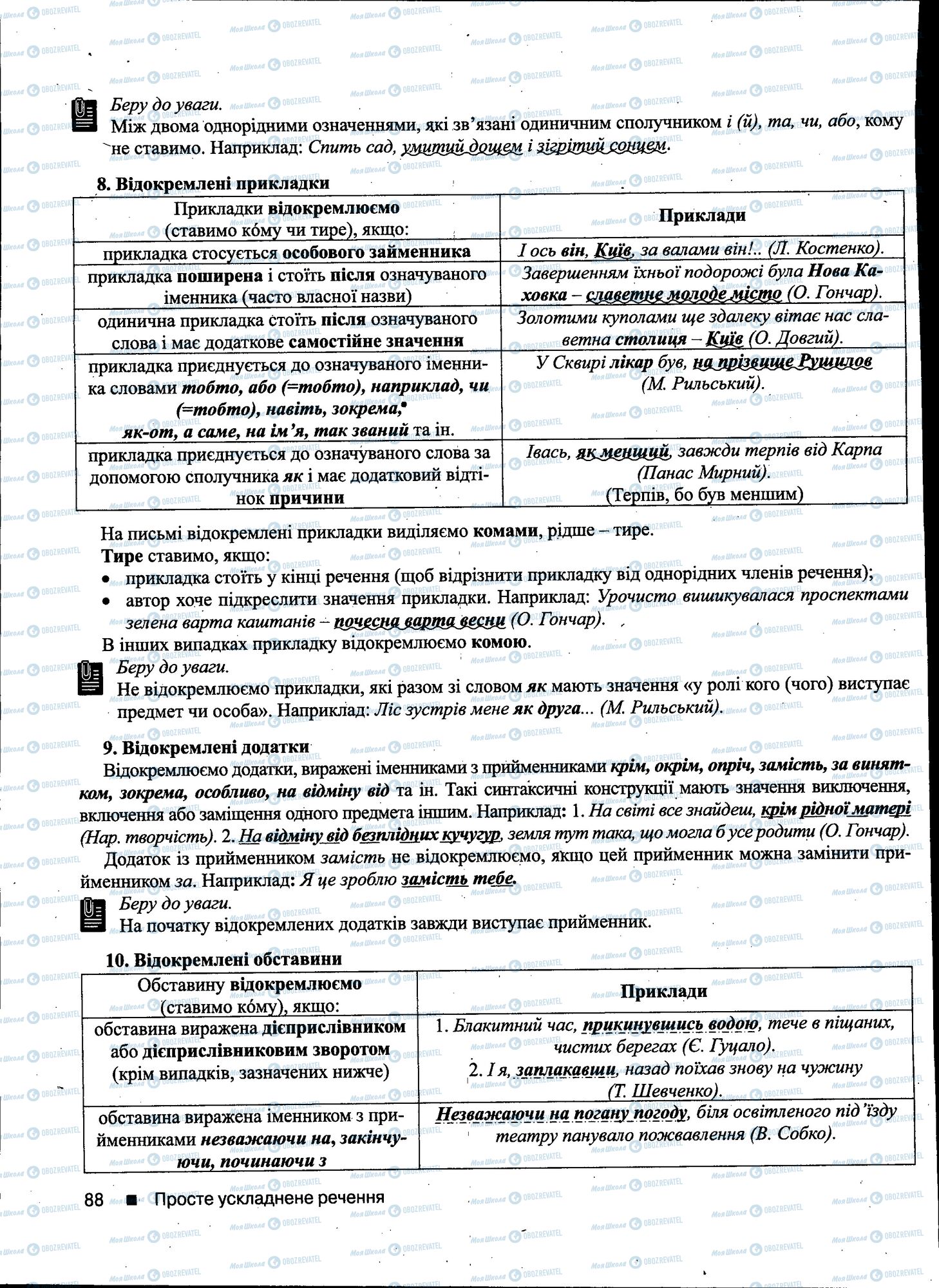 ДПА Українська мова 11 клас сторінка 088