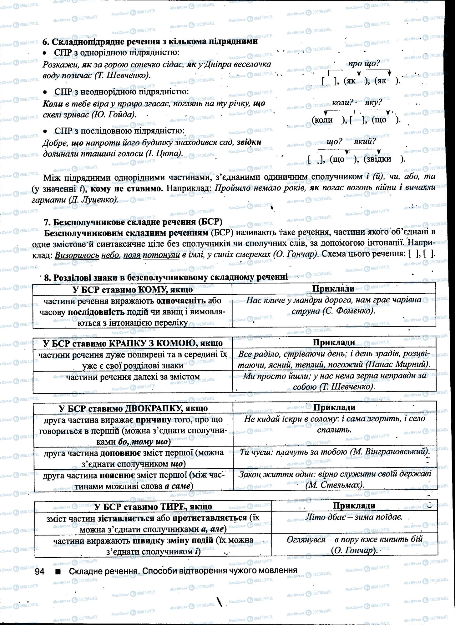 ДПА Укр мова 11 класс страница 094