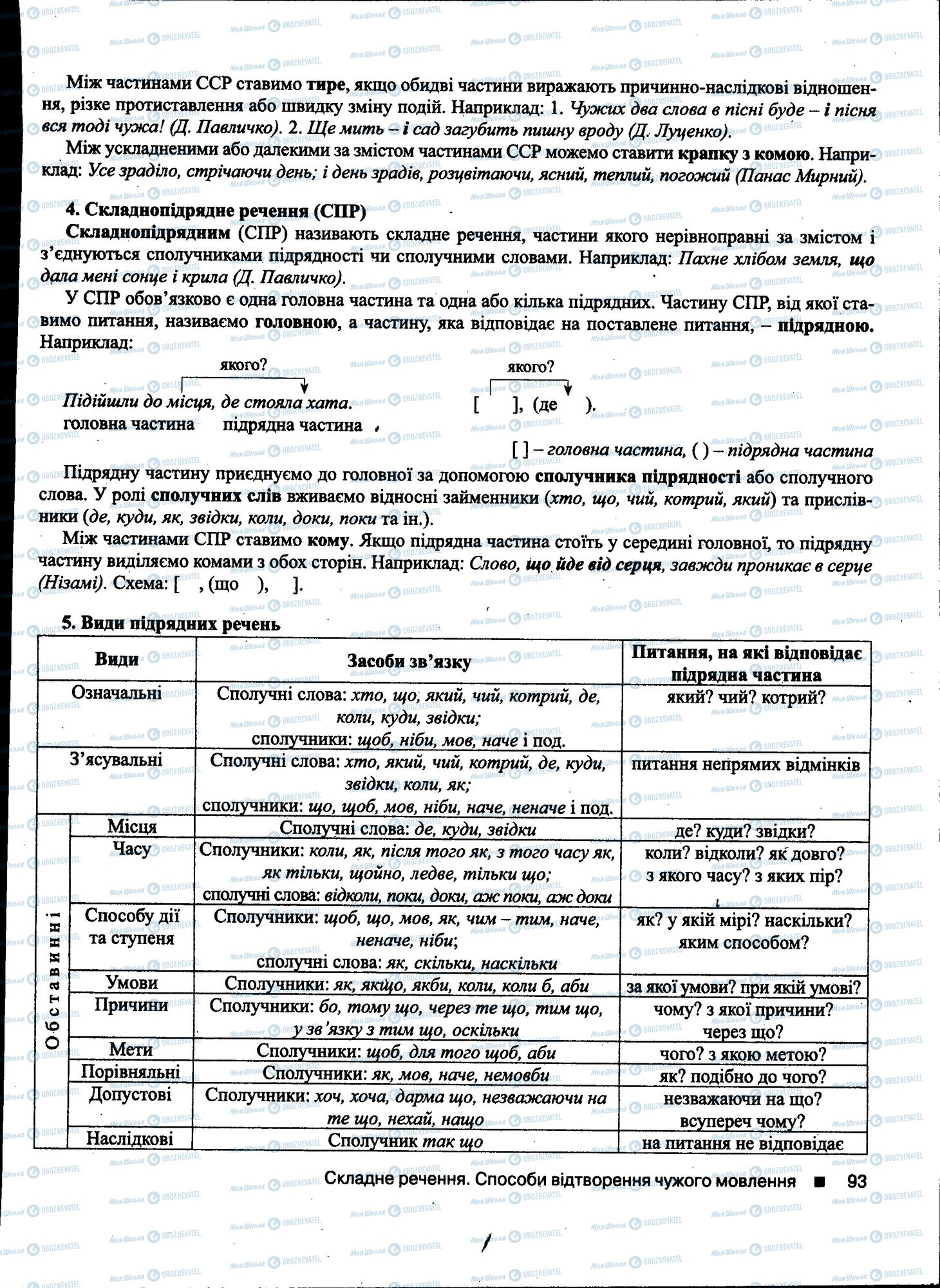 ДПА Українська мова 11 клас сторінка 093