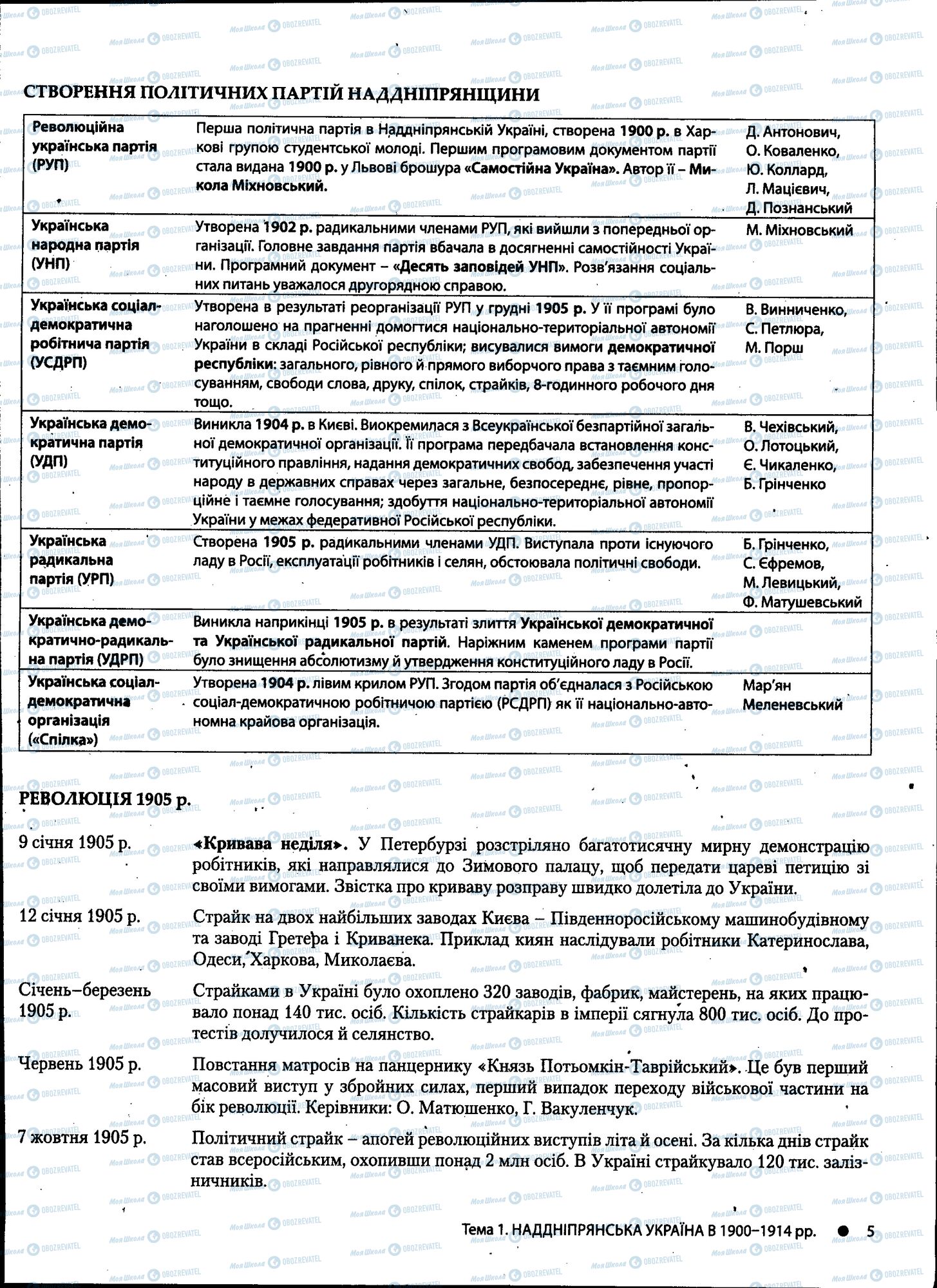 ДПА История Украины 11 класс страница 005