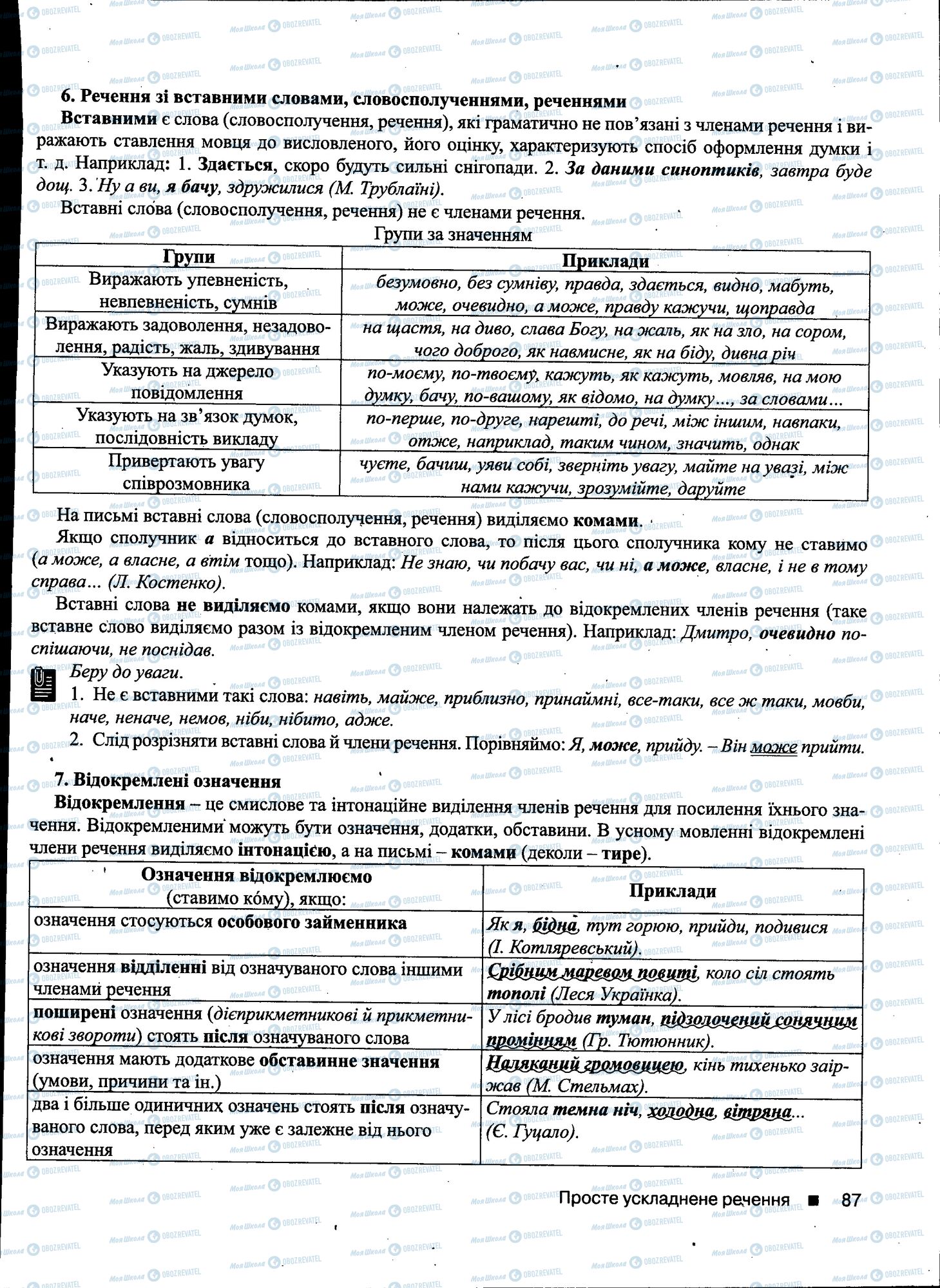 ДПА Українська мова 11 клас сторінка 087