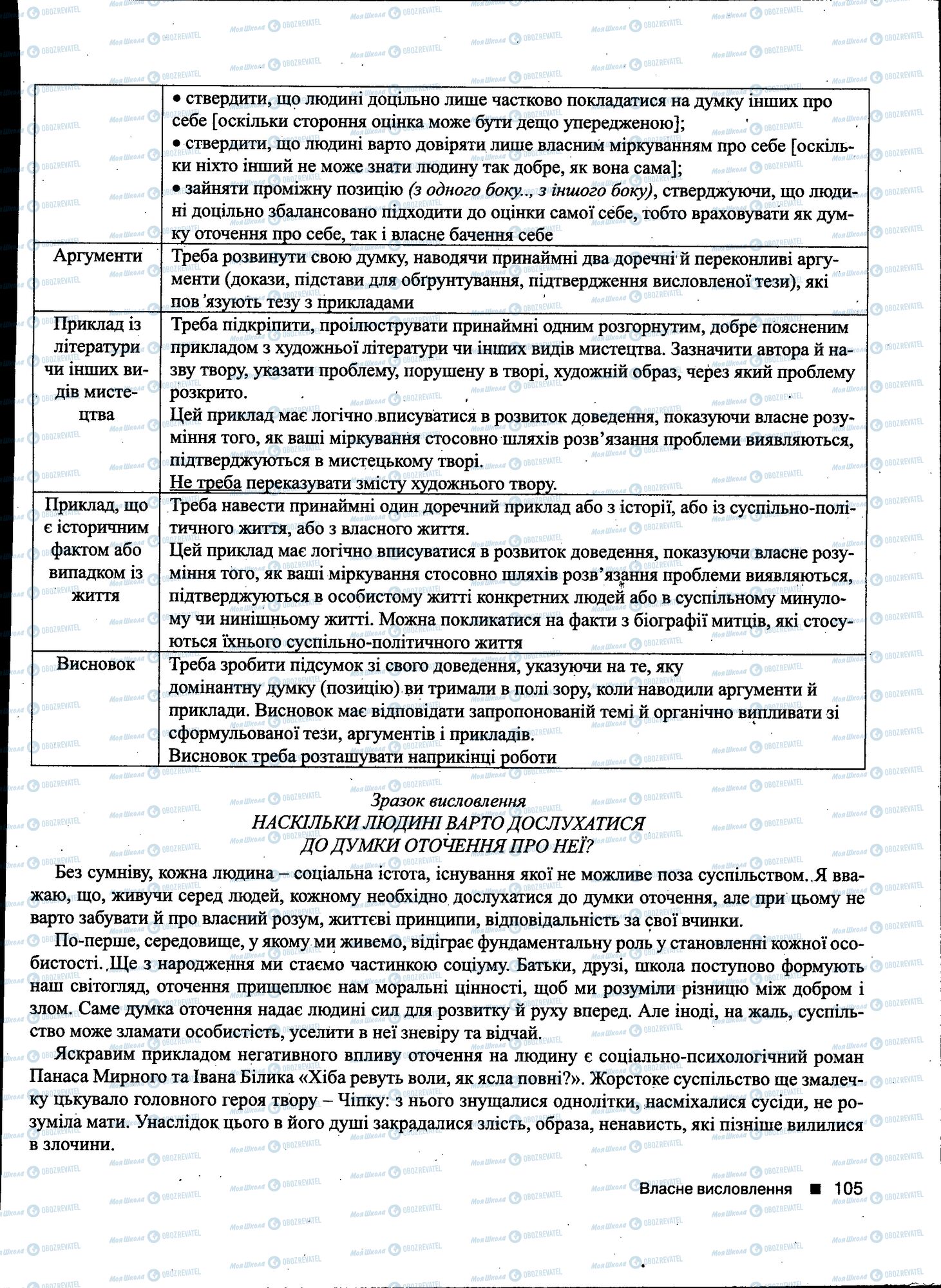 ДПА Українська мова 11 клас сторінка 105