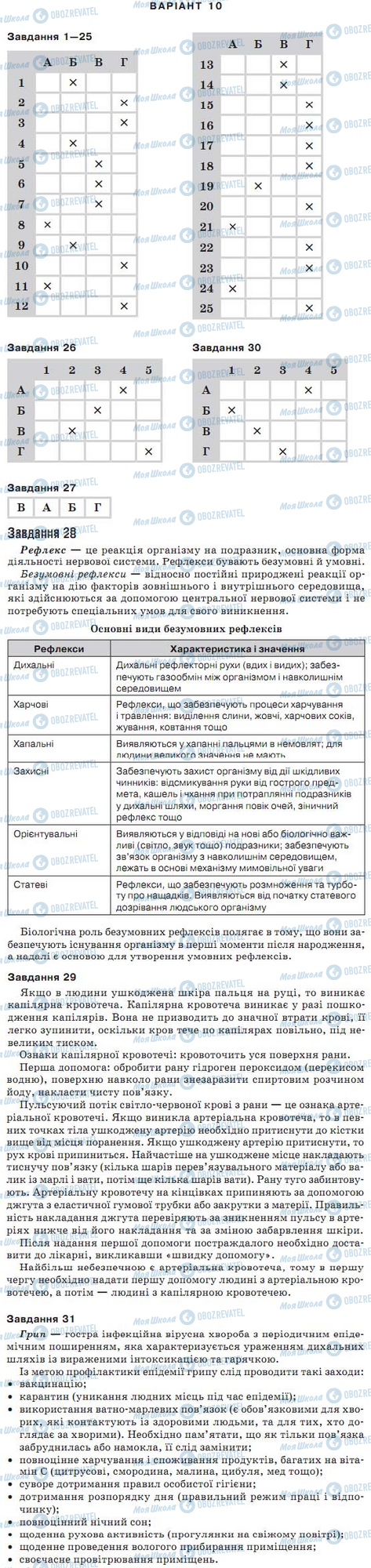 ДПА Биология 9 класс страница варіант 10
