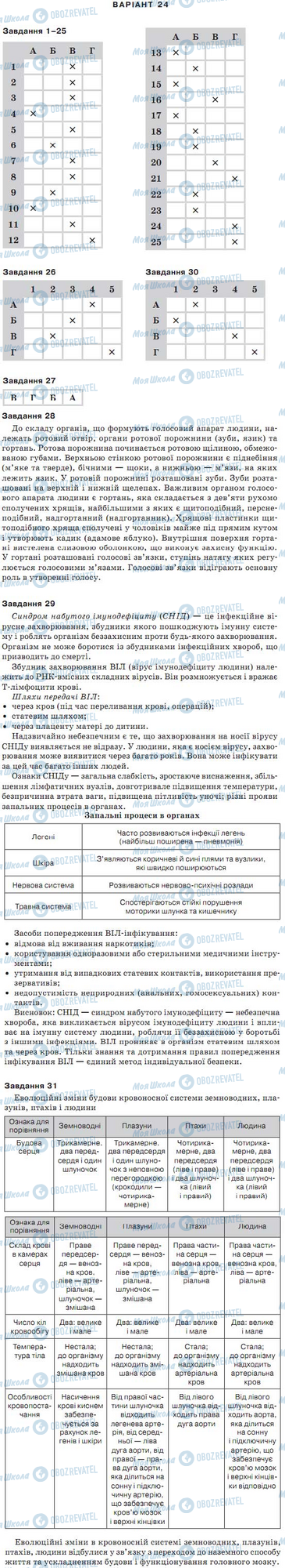 ДПА Біологія 9 клас сторінка варіант 24