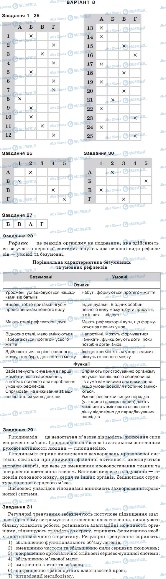 ДПА Биология 9 класс страница варіант 8