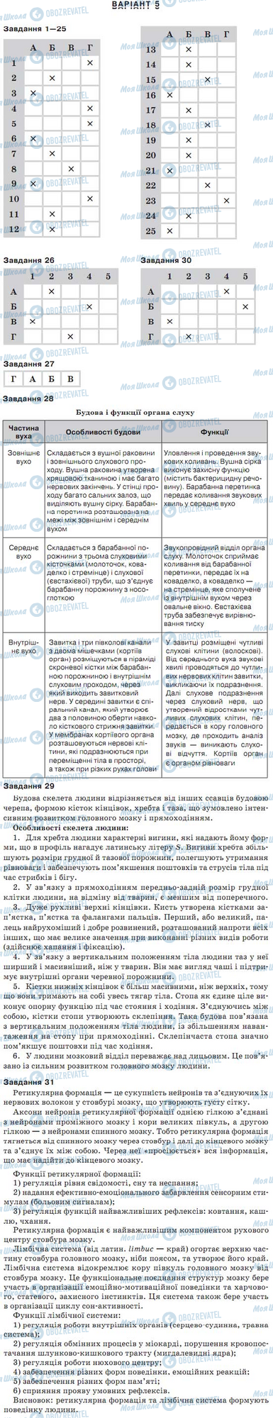ДПА Биология 9 класс страница варіант 5