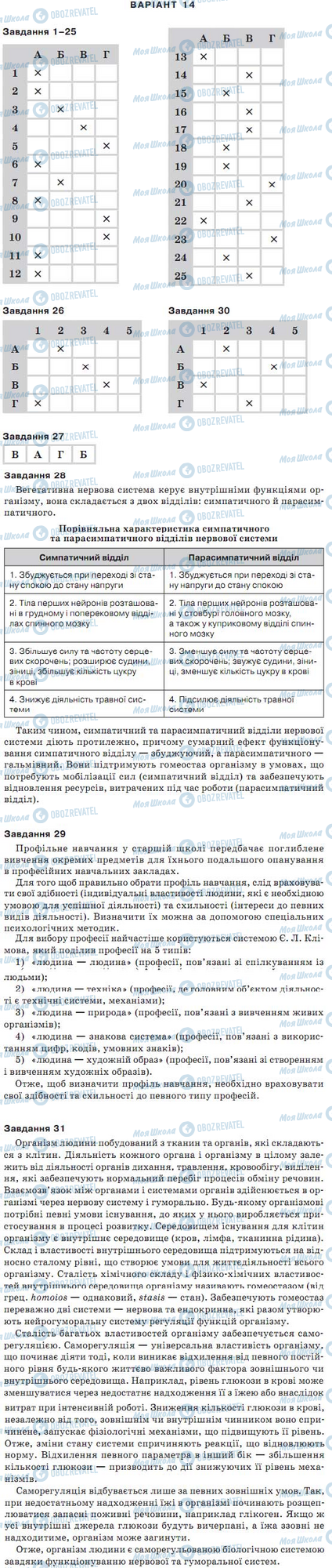 ДПА Биология 9 класс страница варіант 14