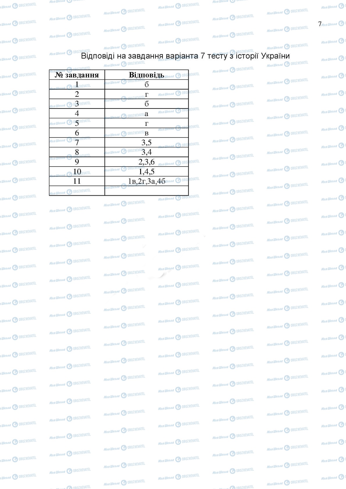 ЗНО История Украины 11 класс страница 7