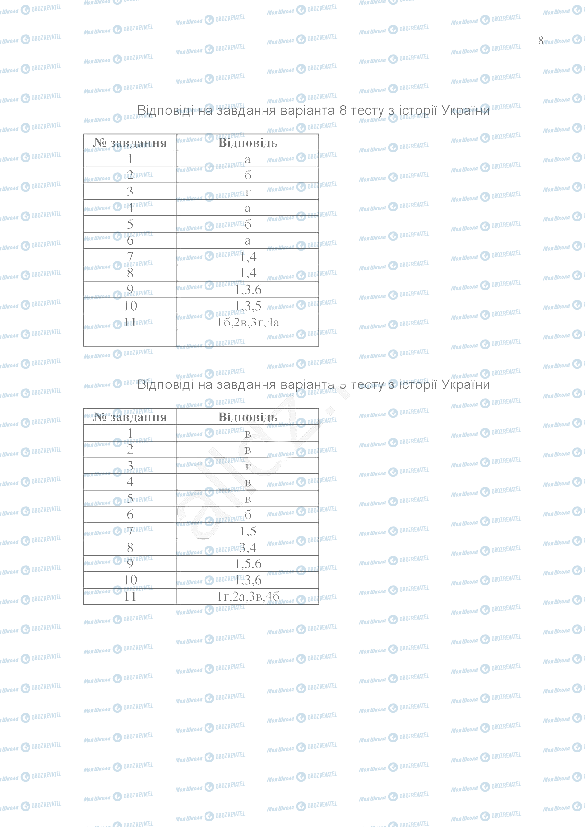 ЗНО Історія України 11 клас сторінка 8
