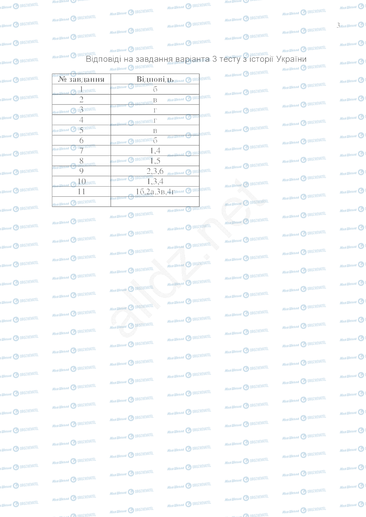 ЗНО Історія України 11 клас сторінка 3