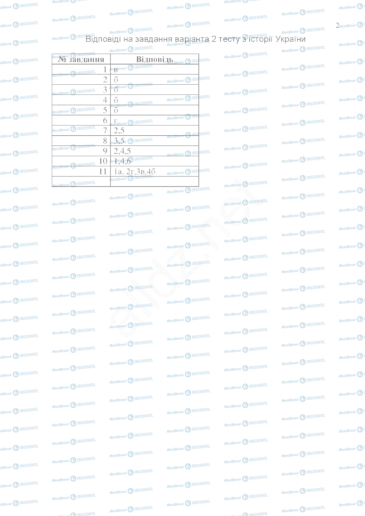 ЗНО Історія України 11 клас сторінка 2