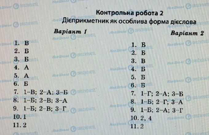 ГДЗ Укр мова 7 класс страница 2