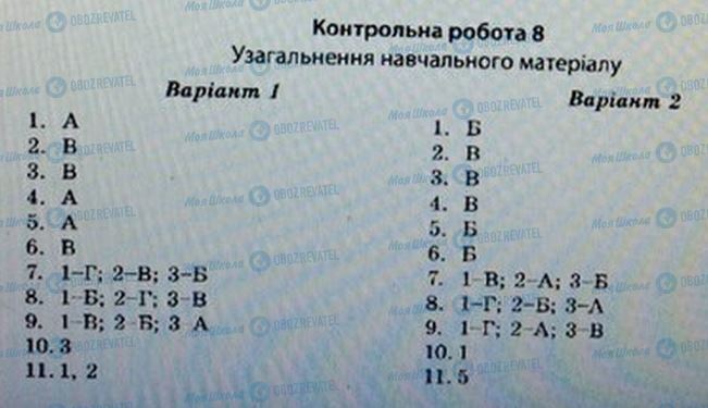 ГДЗ Українська мова 7 клас сторінка 8