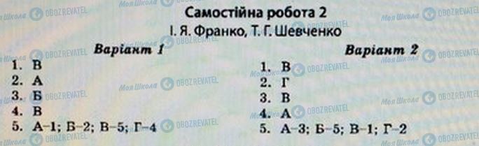 ГДЗ Українська мова 7 клас сторінка 2